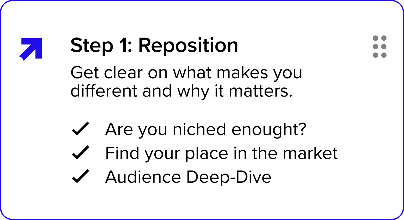 Slide with the title 'Step 1: Reposition' and the subtitle 'Get clear on what makes you different and why it matters.' Bullet points: 'Are you niched enough?', 'Find your place in the market', 'Audience Deep-Dive'.