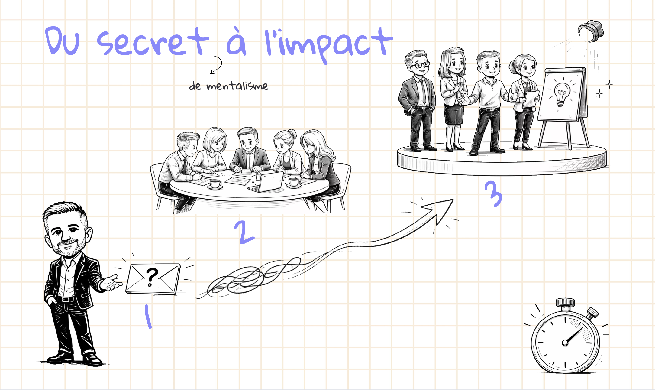 Du secret à l’impact : anatomie d’un Team Building qu’on ne vit pas ailleurs