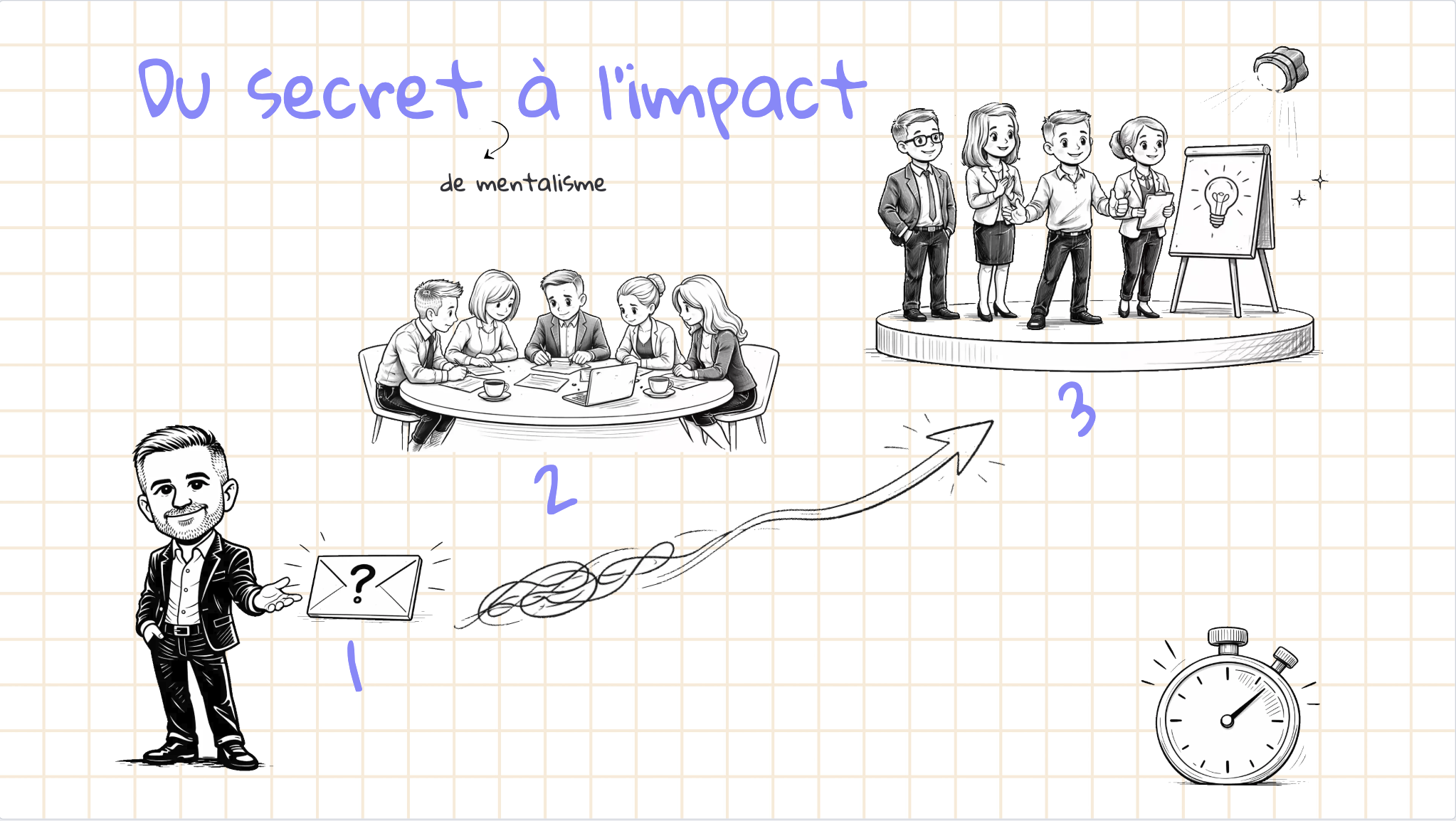 Du secret à l’impact : anatomie d’un Team Building qu’on ne vit pas ailleurs