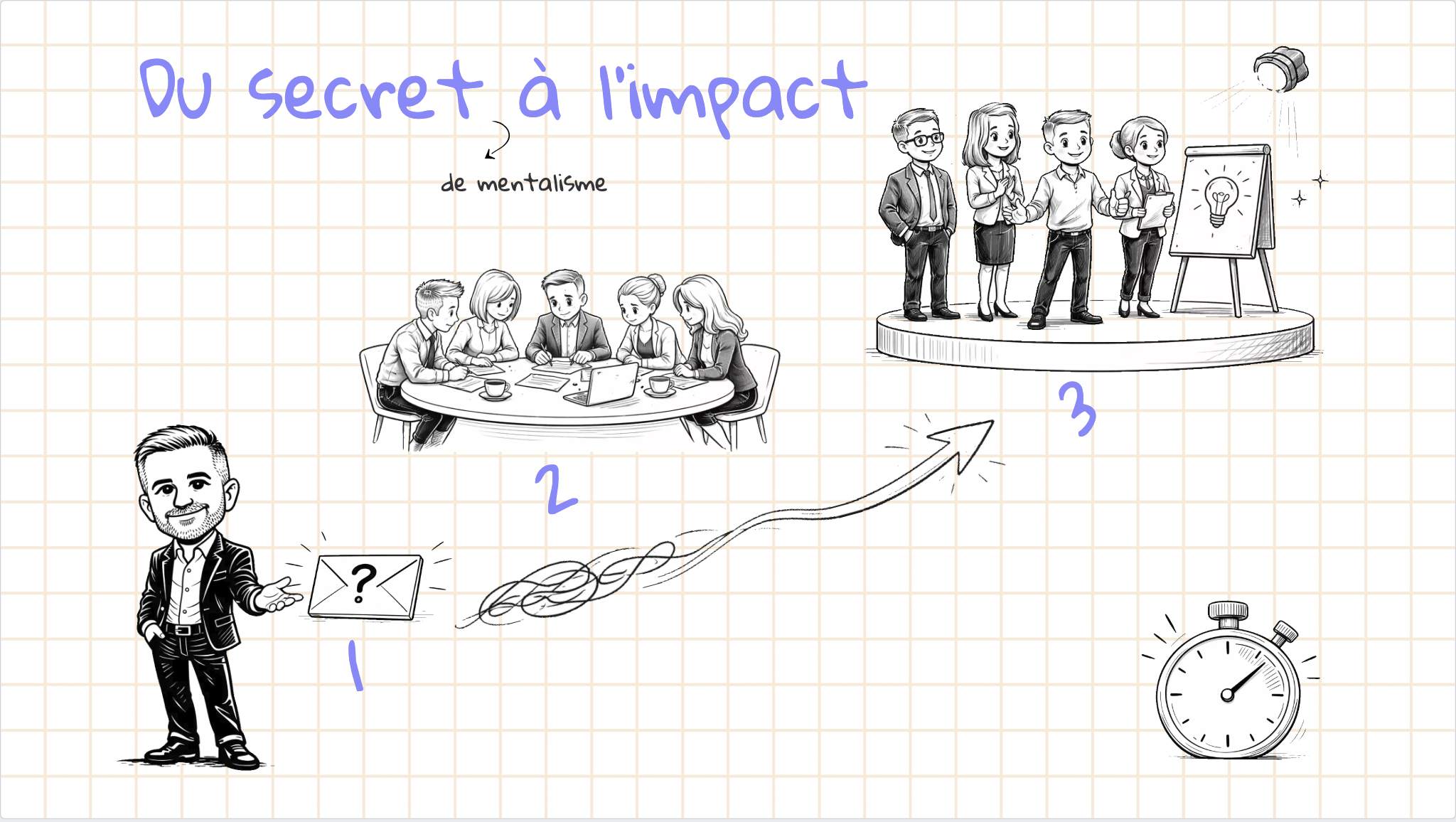 From Secret to Impact: Inside a Team Building You Don’t Experience Anywhere Else
