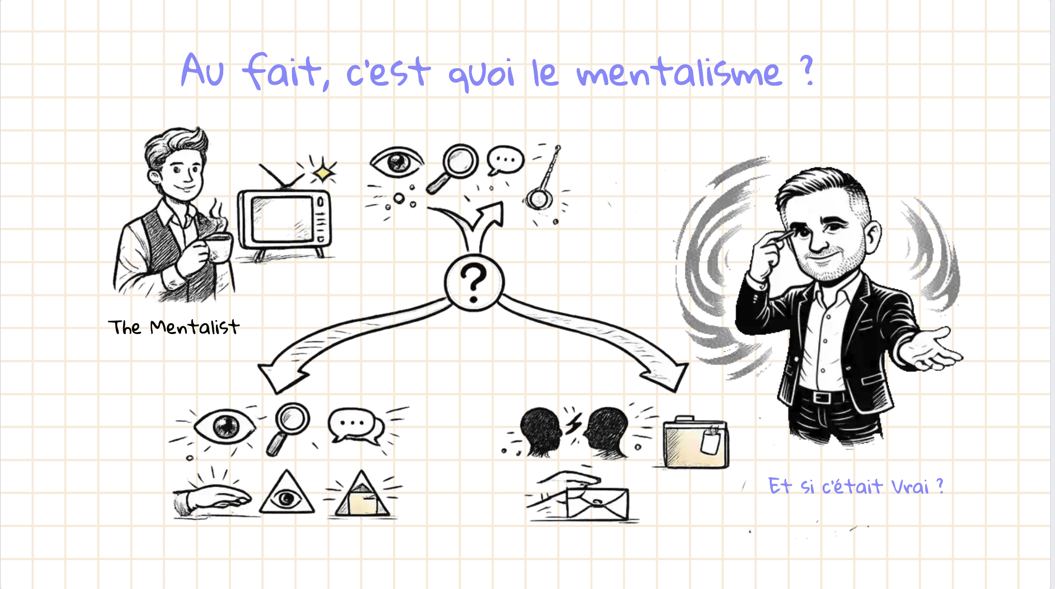 Mais au fait… c’est quoi, le mentalisme ?