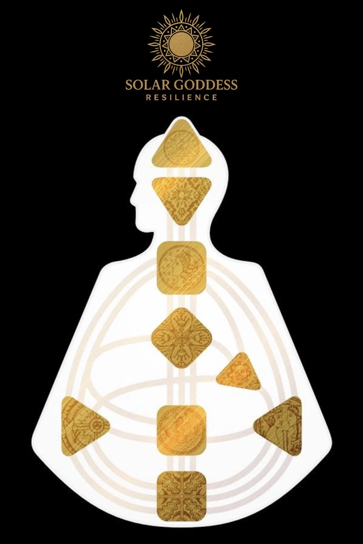 Your Complete Energy Blueprint