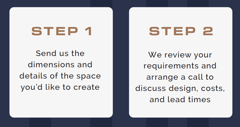 Infographic illustrating two steps:  Step 1 involves sending dimensions and details for a project; Step 2 involves reviewing requirements and scheduling a call to discuss design, costs, and lead times.