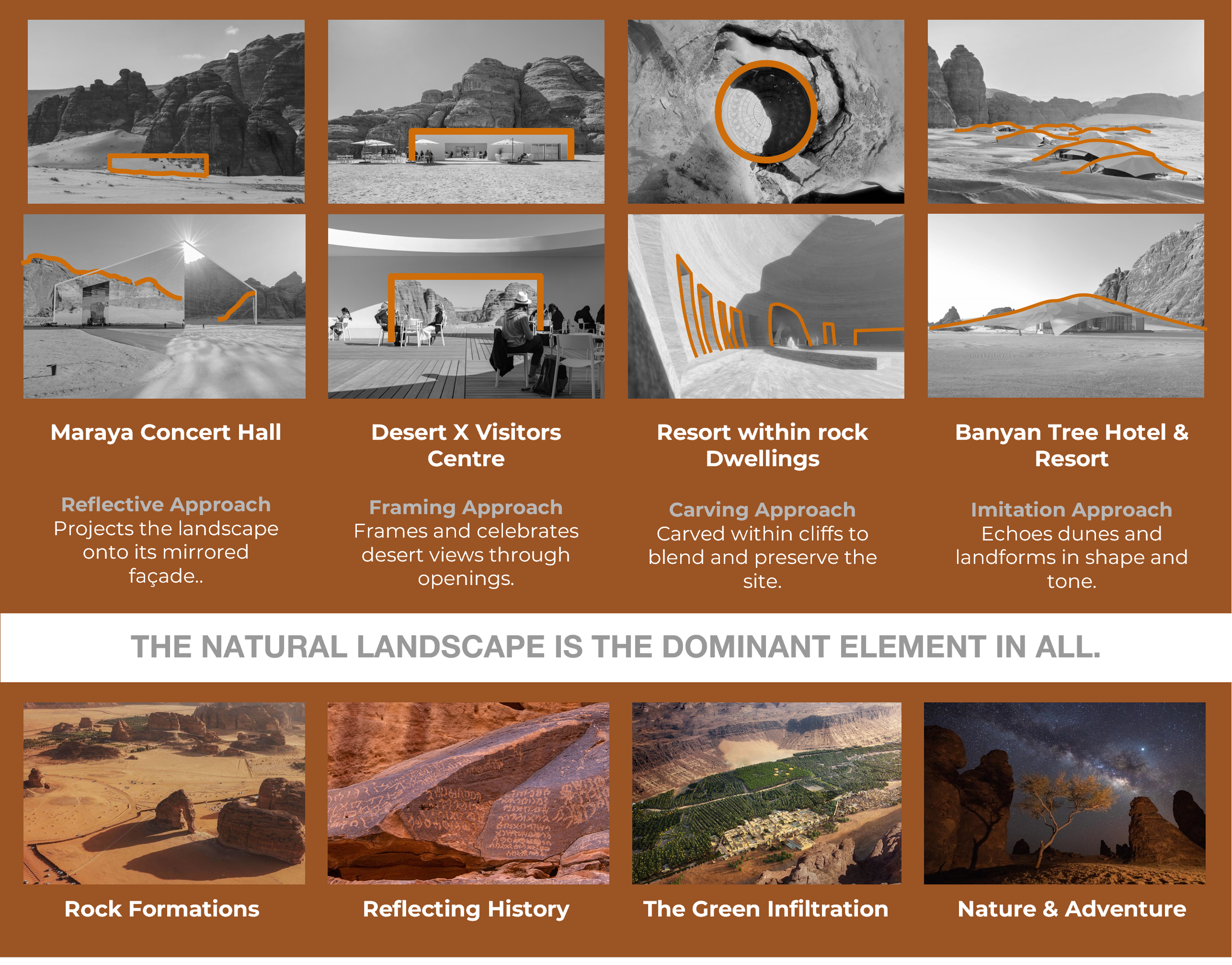 Concept explorations highlighting architectural responses to AlUla’s natural landscape.