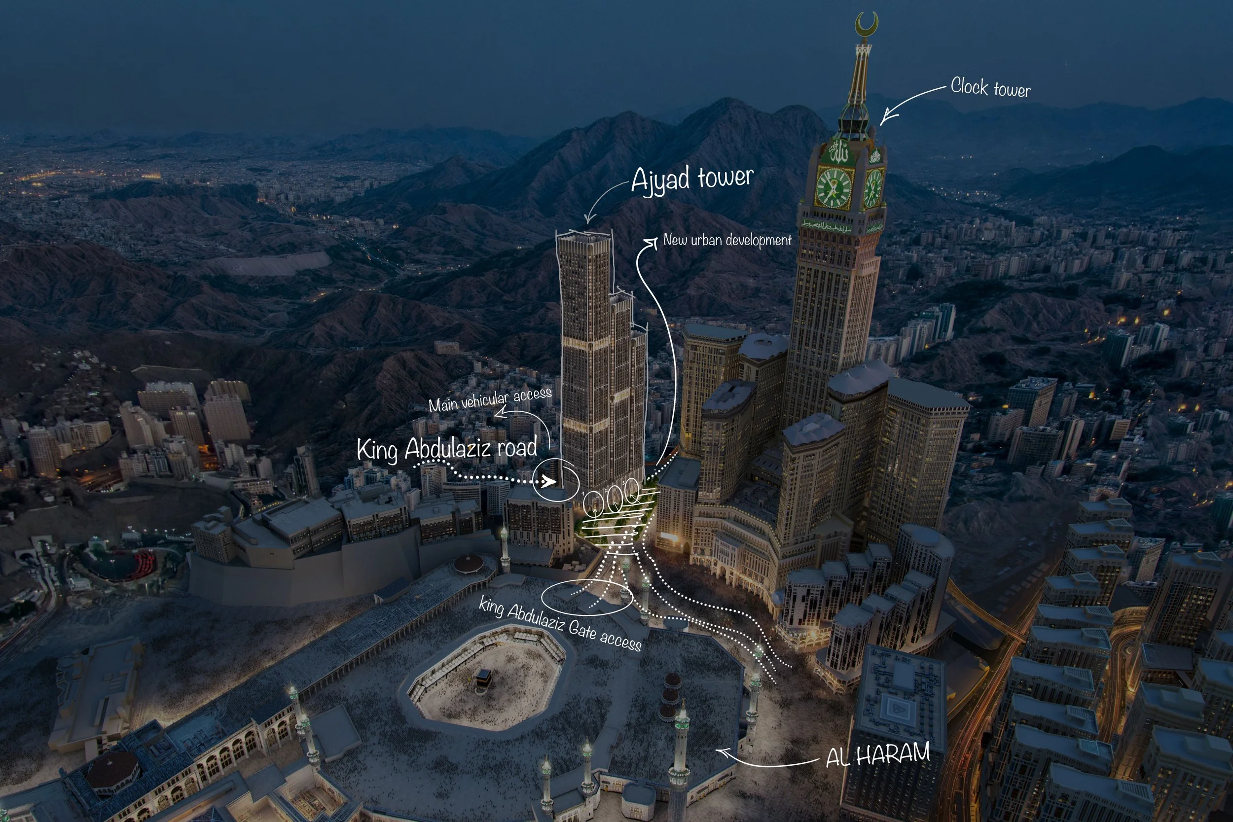 Strategic site positioning and access mapping, highlighting primary vehicular gateways, pedestrian arrival sequences, and connectivity to Al-Haram.