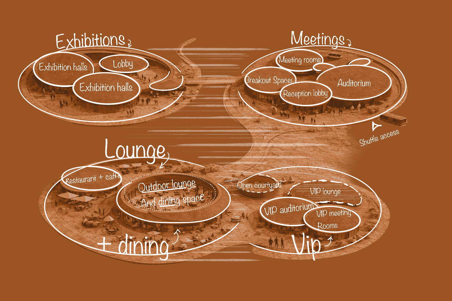 Experience-mapping sketch translating program clusters into legible movement sequences.