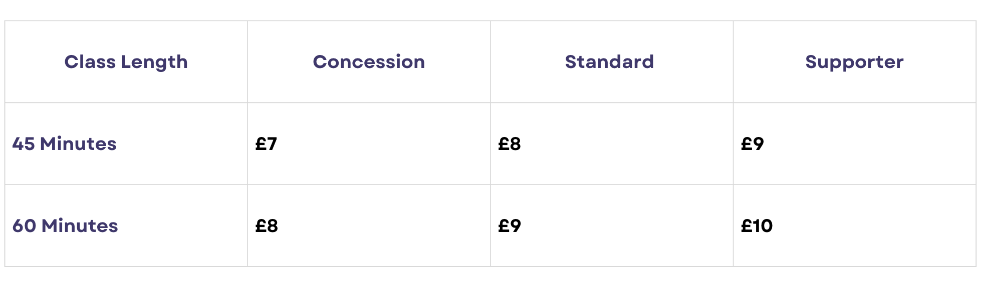 Pricing table comparing class lengths of 45 and 60 minutes, with prices for Concession, Standard, and Supporter categories.