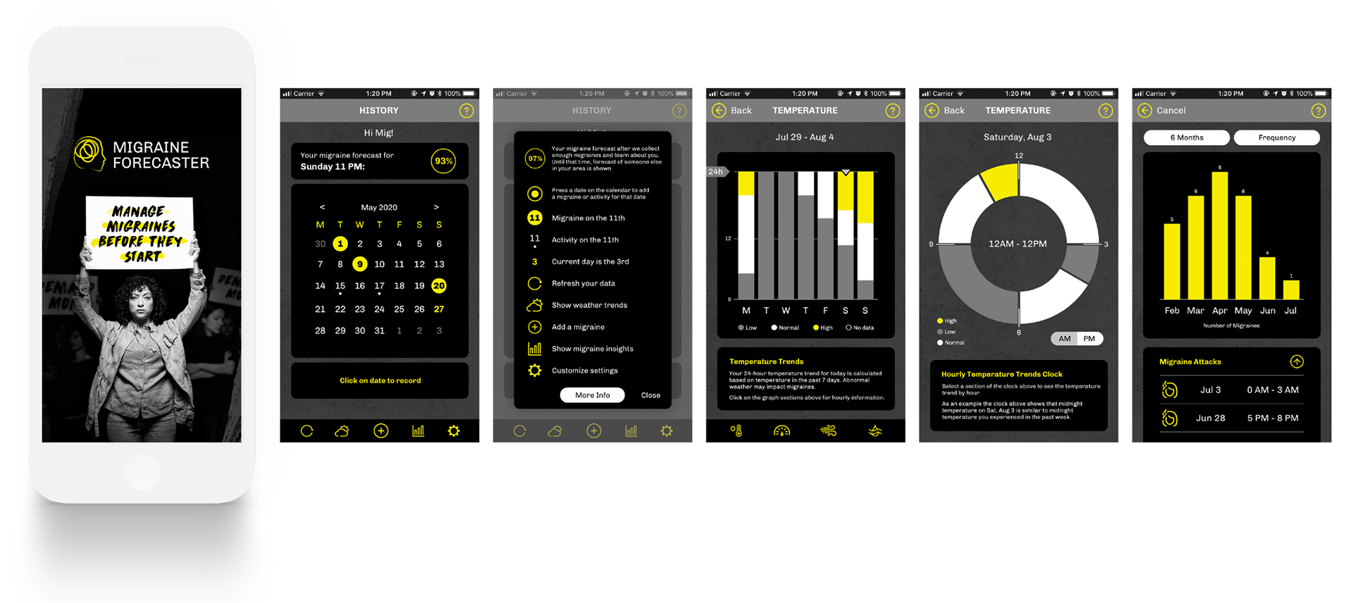 Migraine forecaster app