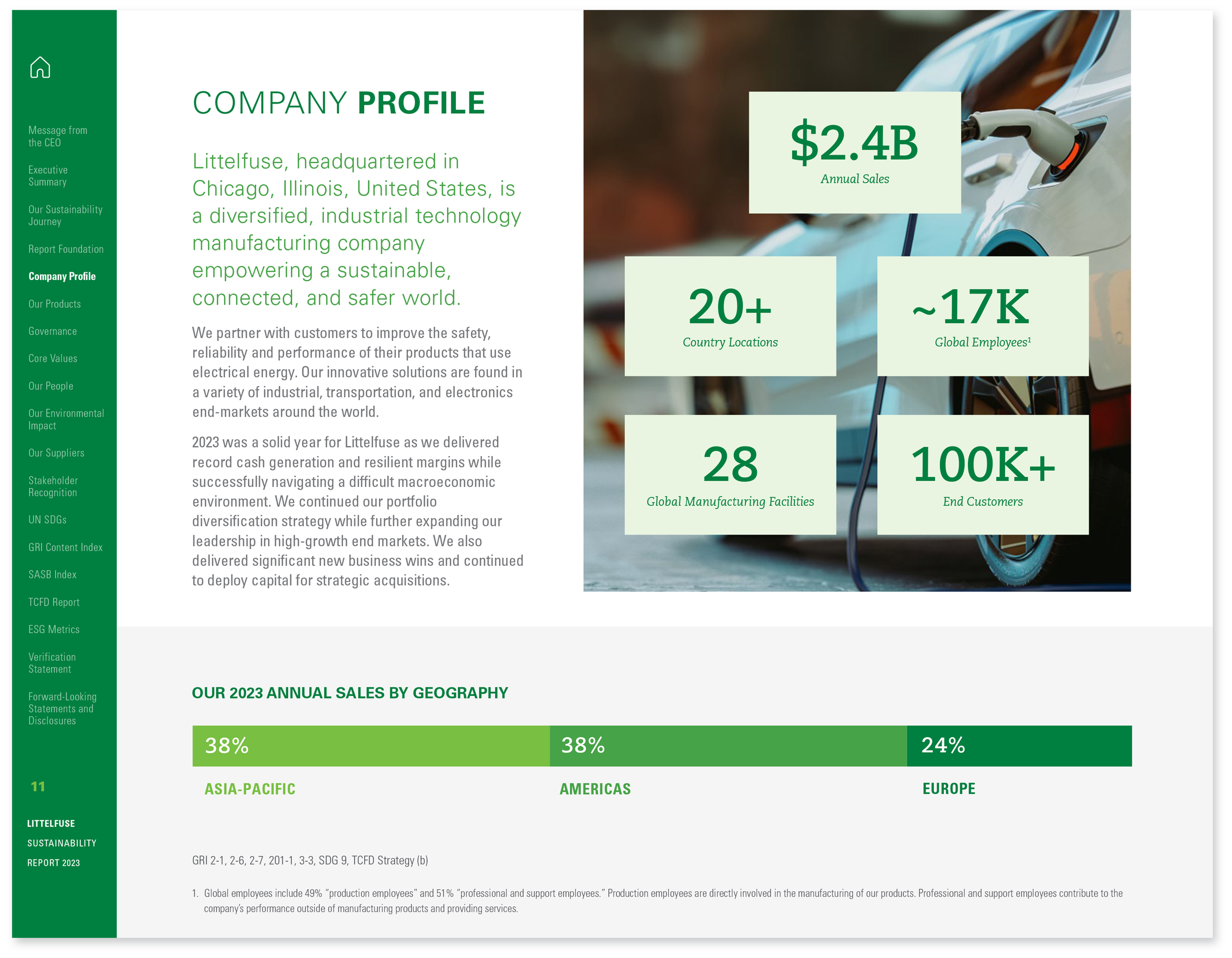 LaborDayCreative_Littlefuse 2023 Sustainability Report - FIN-11.png
