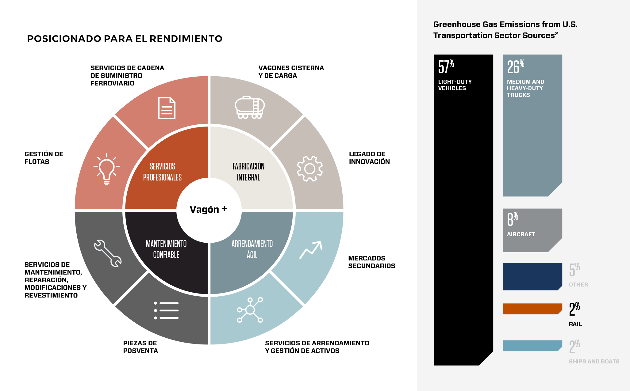 LaborDayCreative_Trinity-Industries-CSR-Report-Graphics.png
