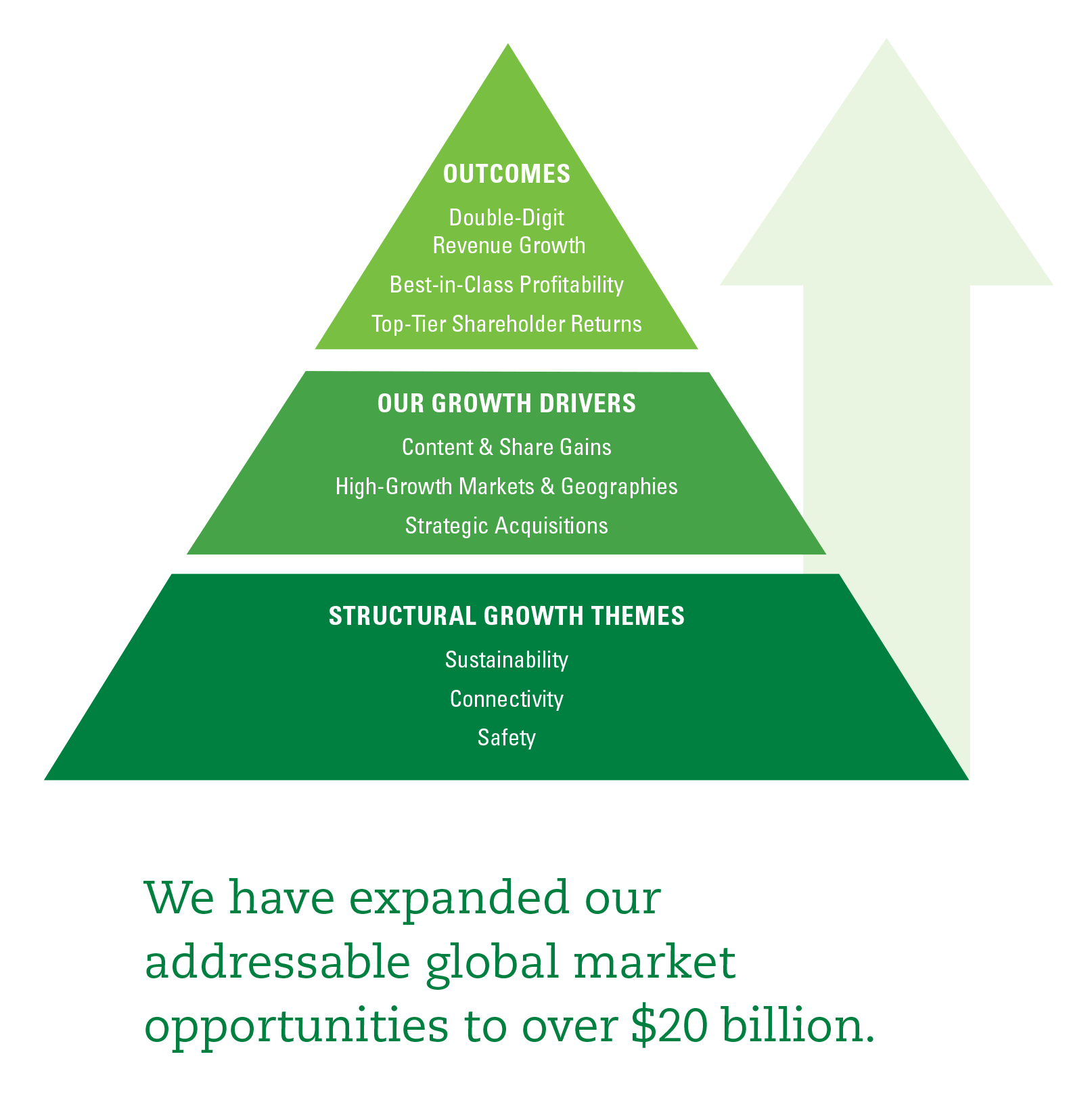 LaborDayCreative_Littlefuse 2022 Sustainability Report - FIN-6.png