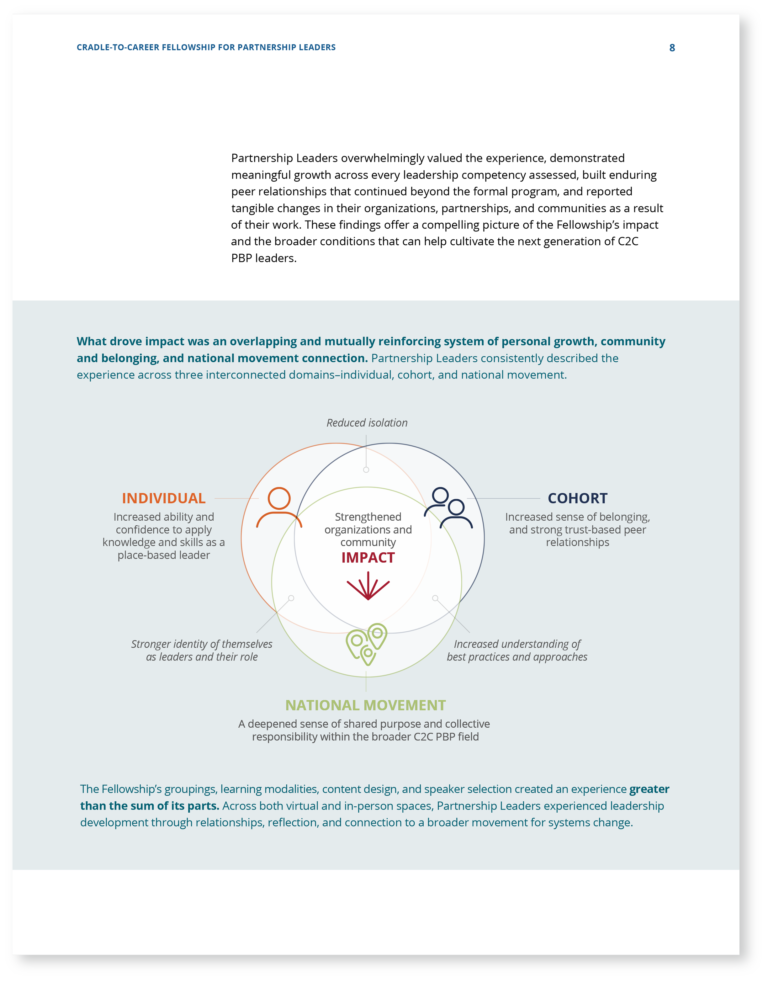 Harvard_EdRedesign - C2C Fellowship_090126–B-8_SH.png