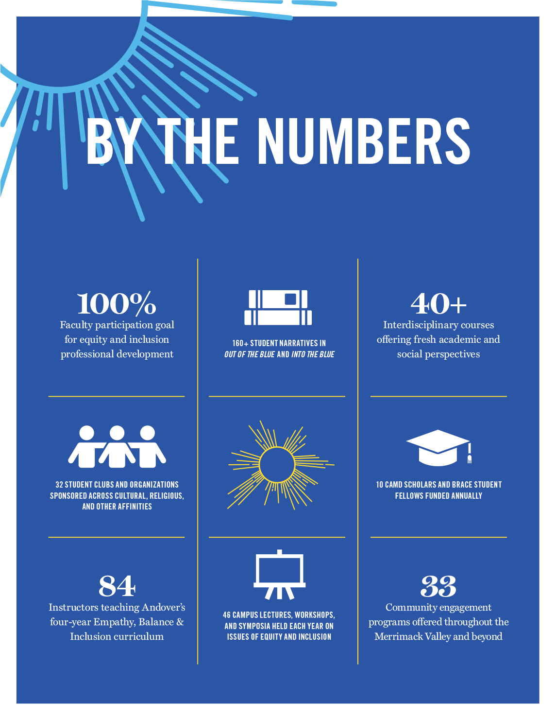 by-the-numbers-infographic.png