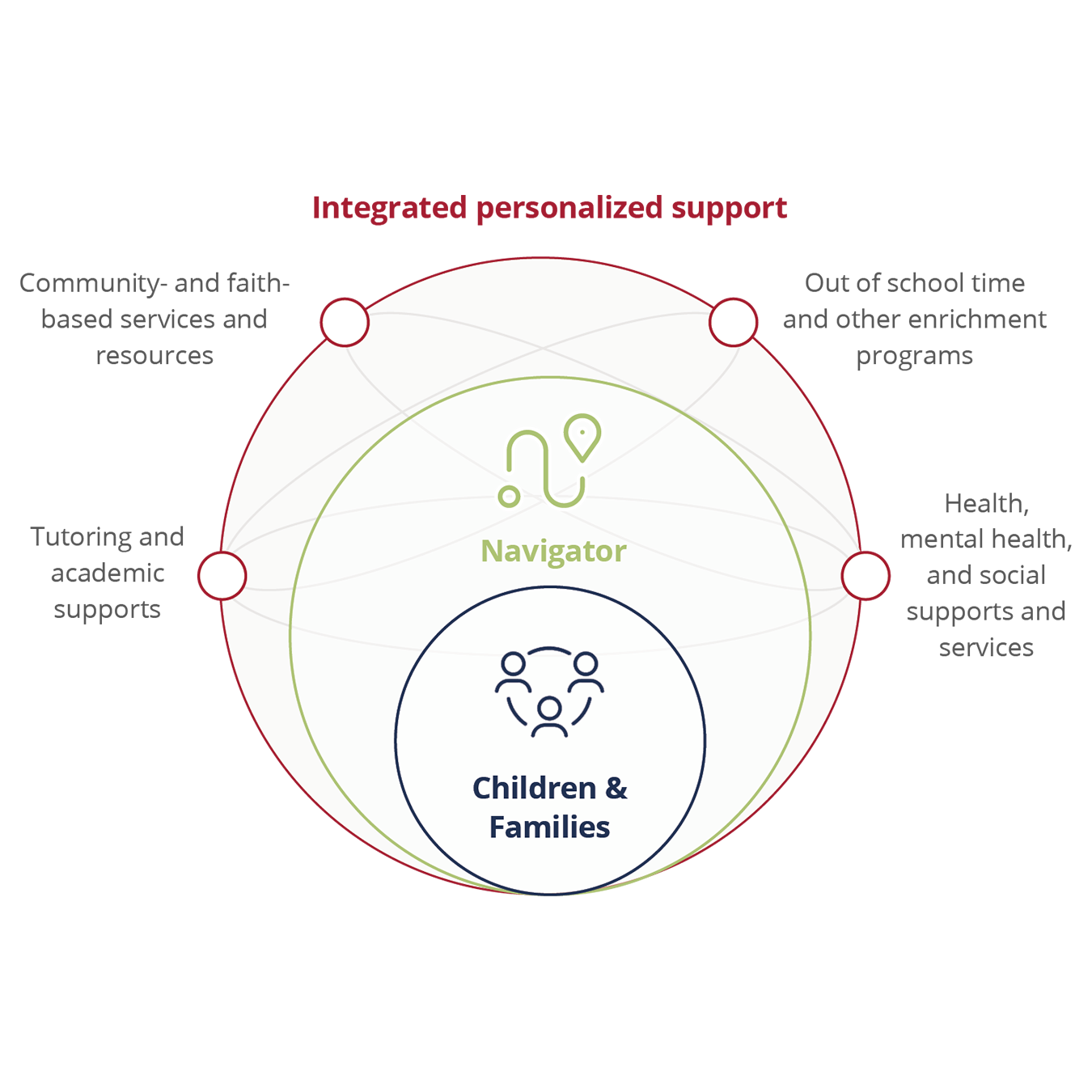 harvard edredesign infographic 2.png