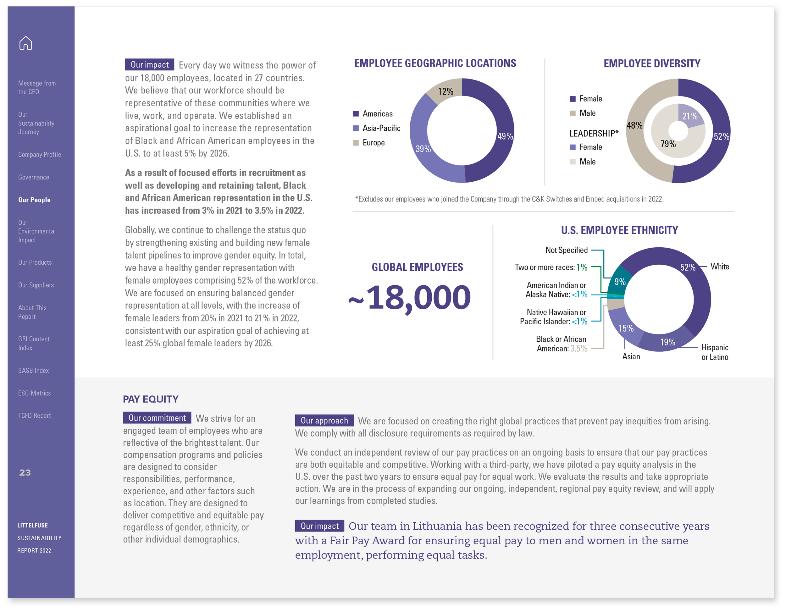 LaborDayCreative_Littlefuse 2022 Sustainability Report - FIN-23.png