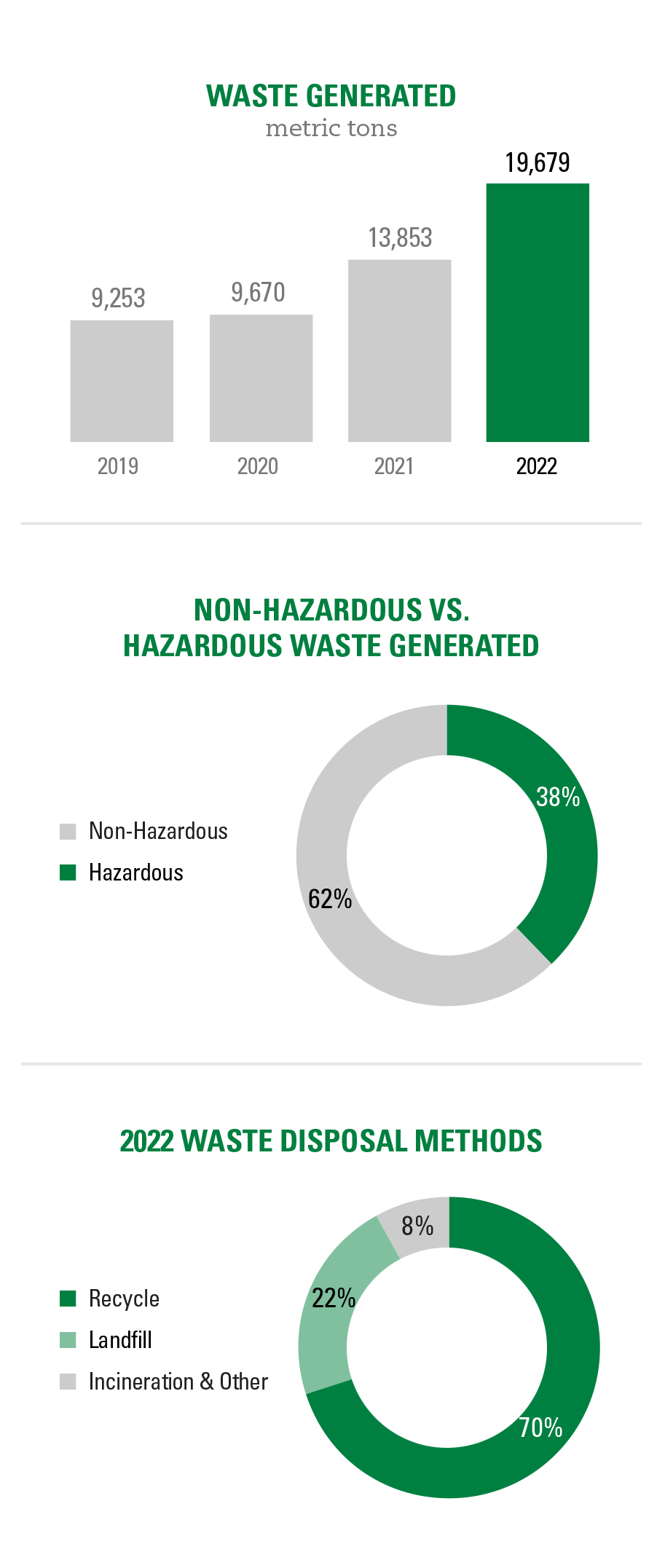 LaborDayCreative_Littlefuse 2022 Sustainability Report - FIN-34.png