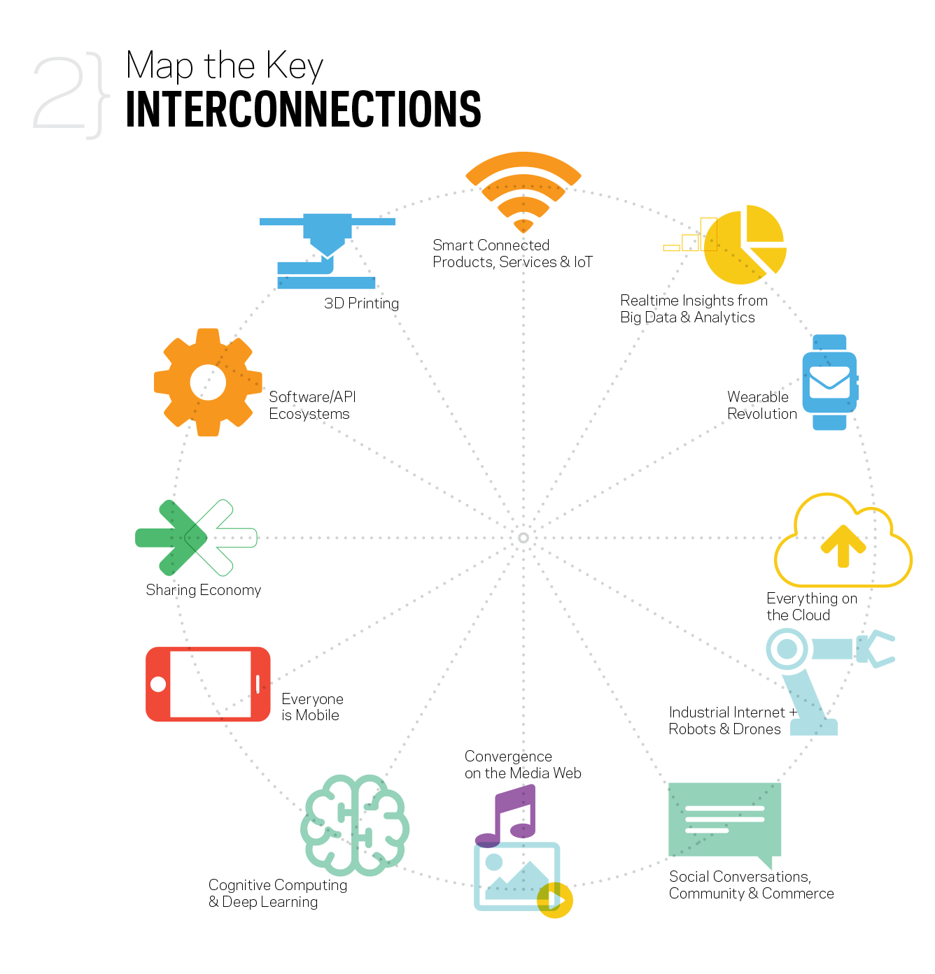 interconnections-infographic.png