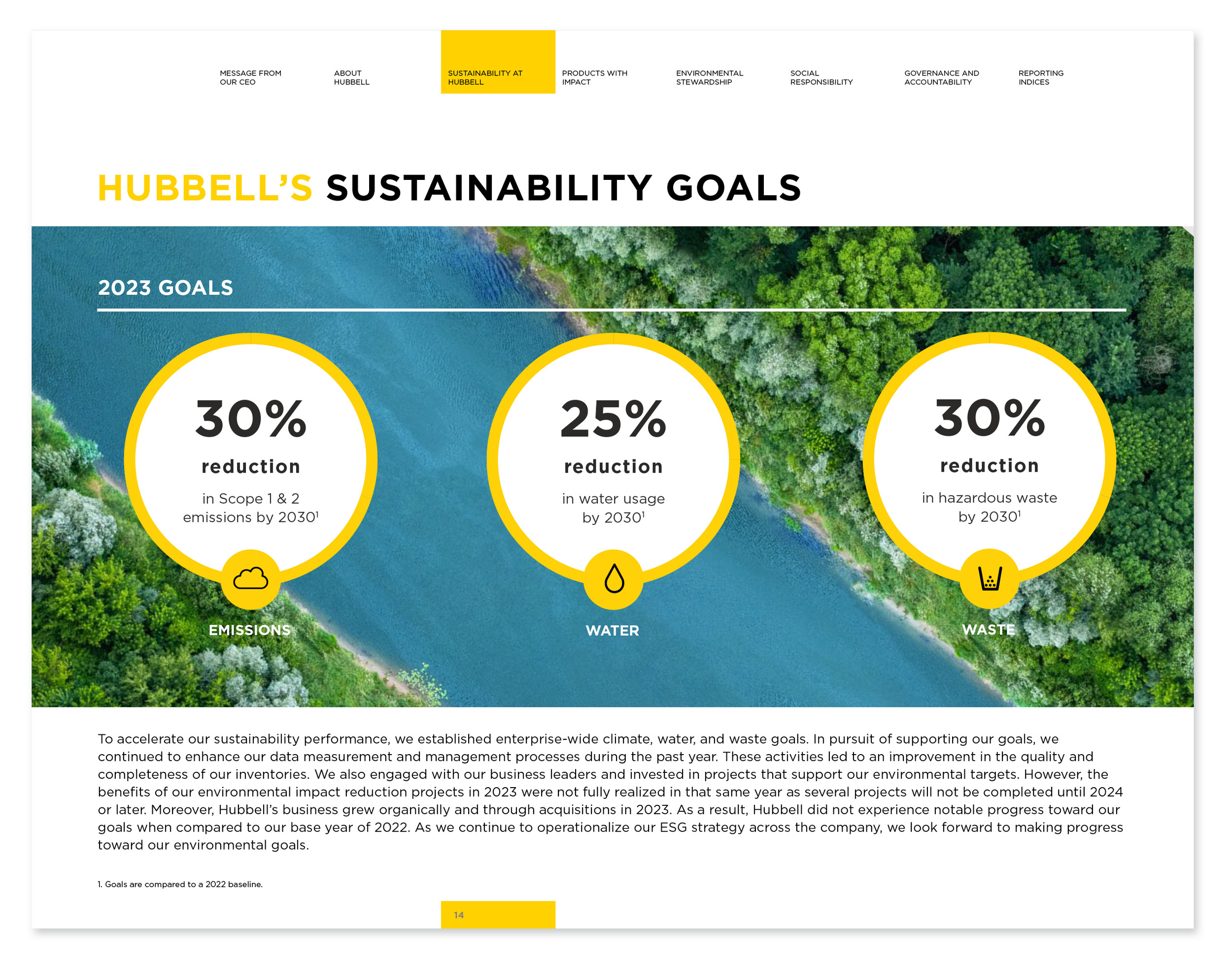 LaborDayCreative_Hubbell ESG Report 2024 FIN-14.png