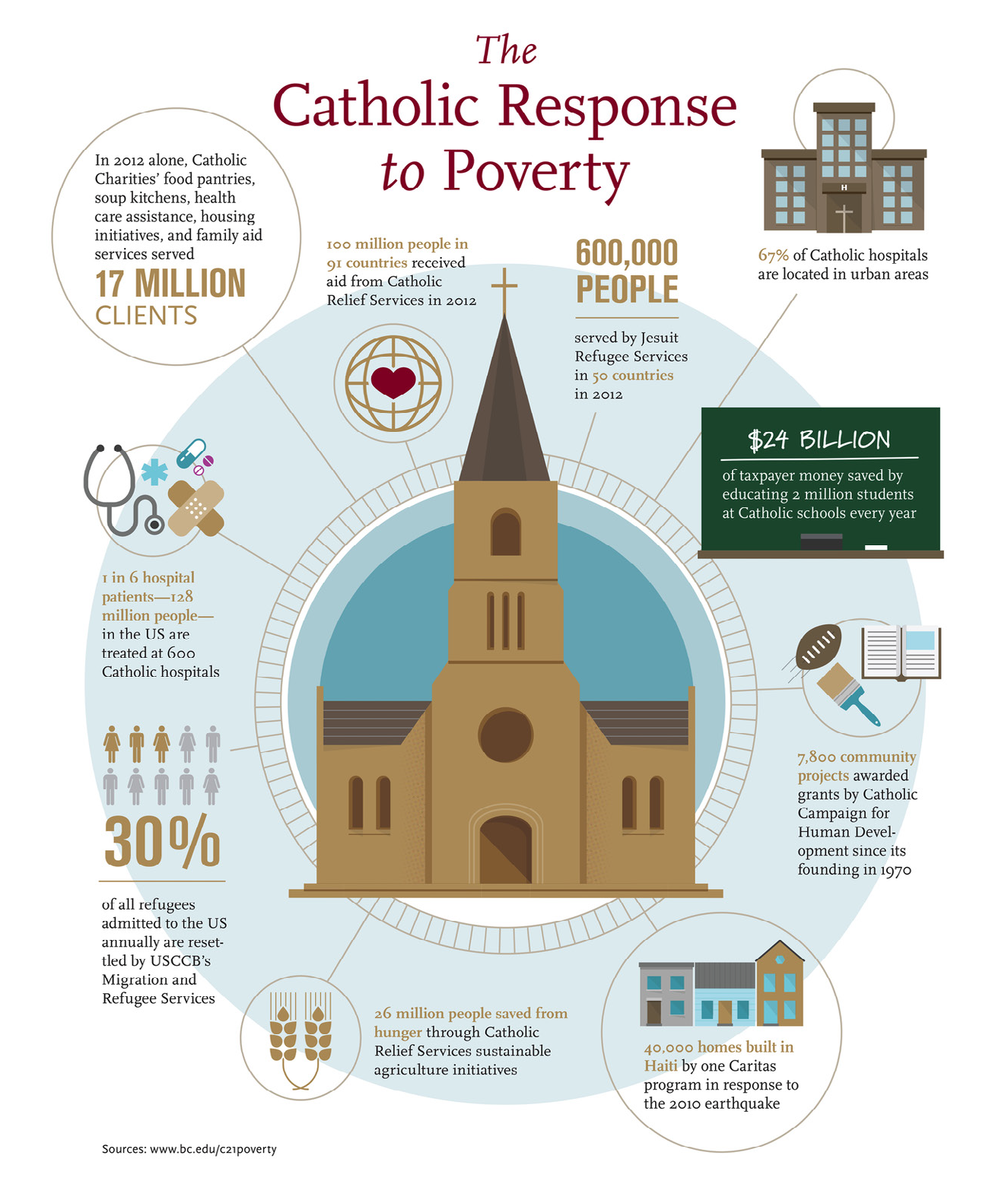 boston-college-infographic.png
