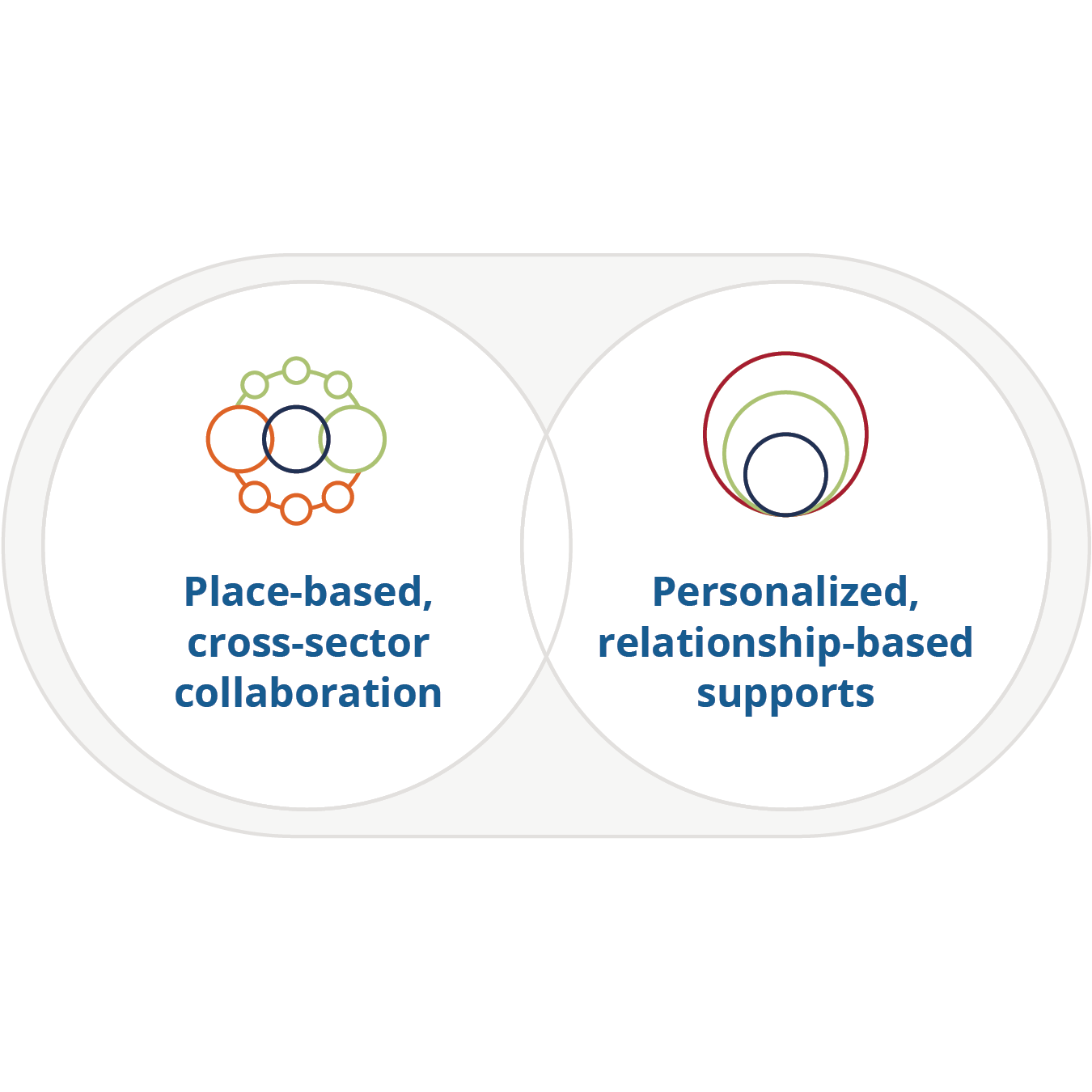 harvard edredesign infographic 4.png