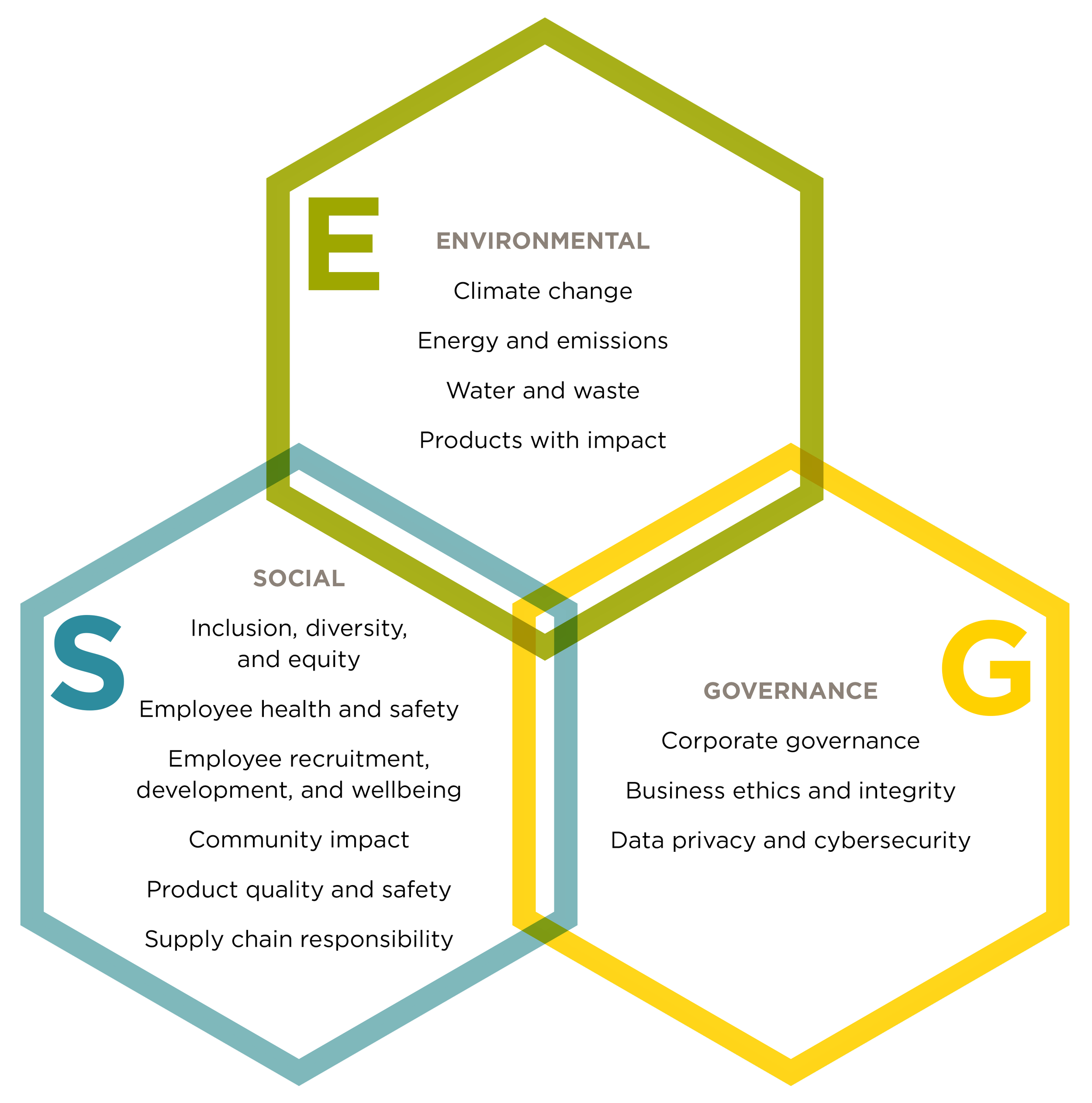 LaborDayCreative_Hubbell ESG Report 2021_FIN-12.png
