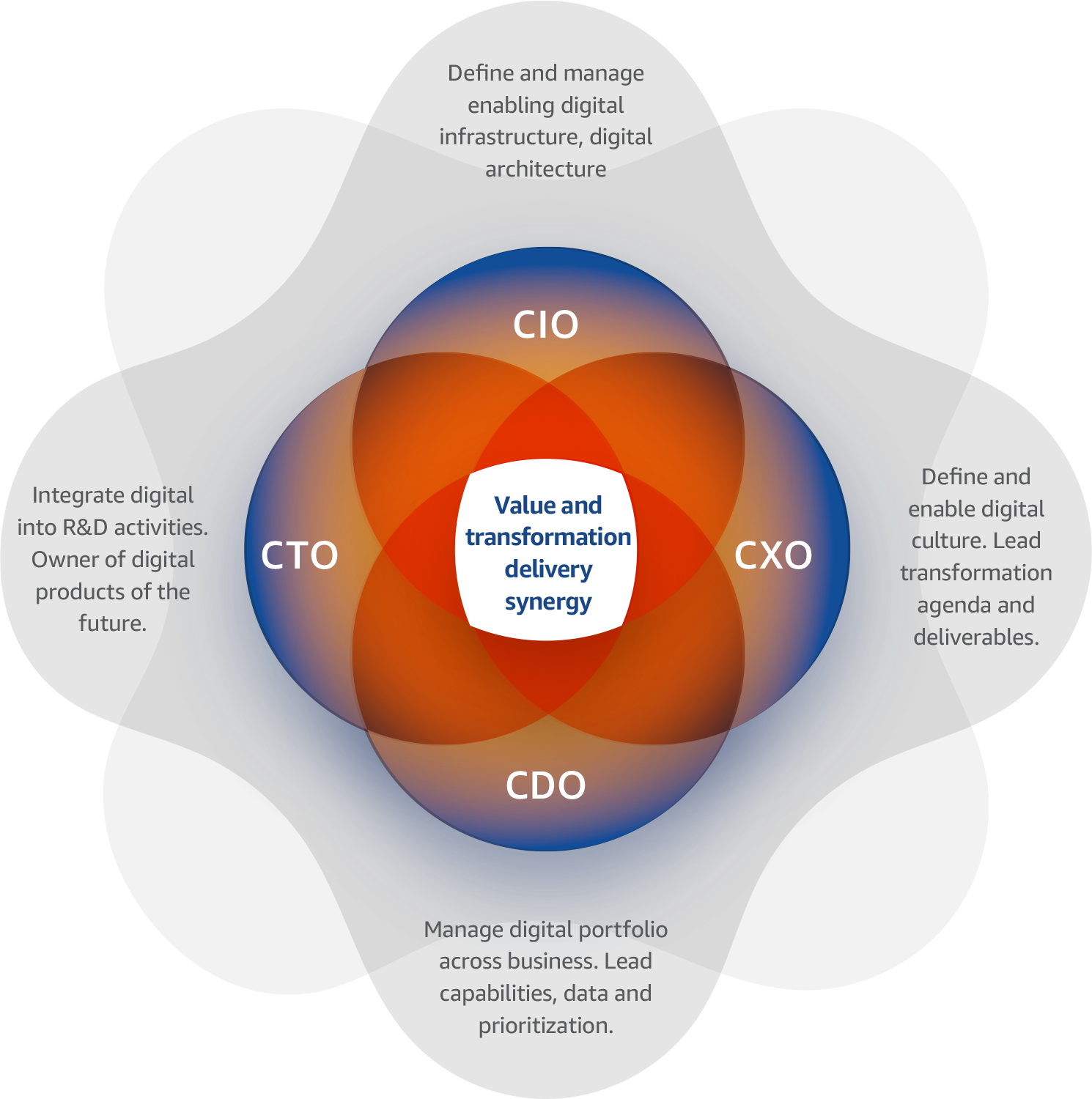 value and transformation_inforgraphic.png