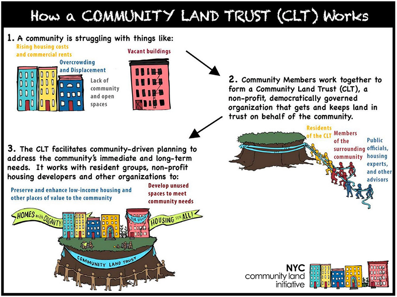 Community Land Trusts