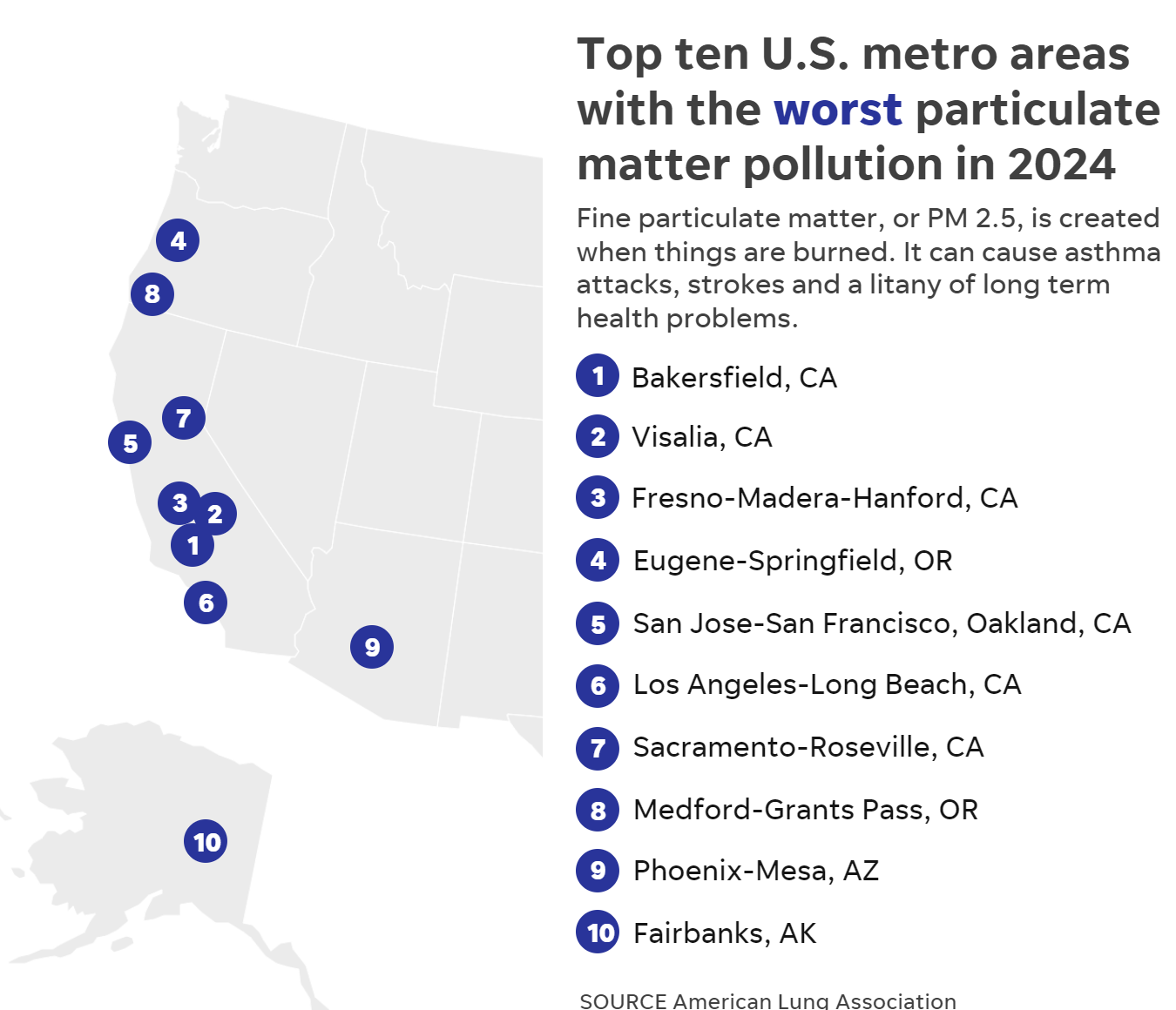 Report: U.S. Air Pollution Worst in 25 Years as New Environmental Regulations Finalized