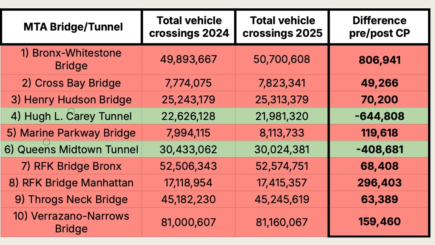 Congestion Pricing in the South Bronx — SOUTH BRONX UNITE
