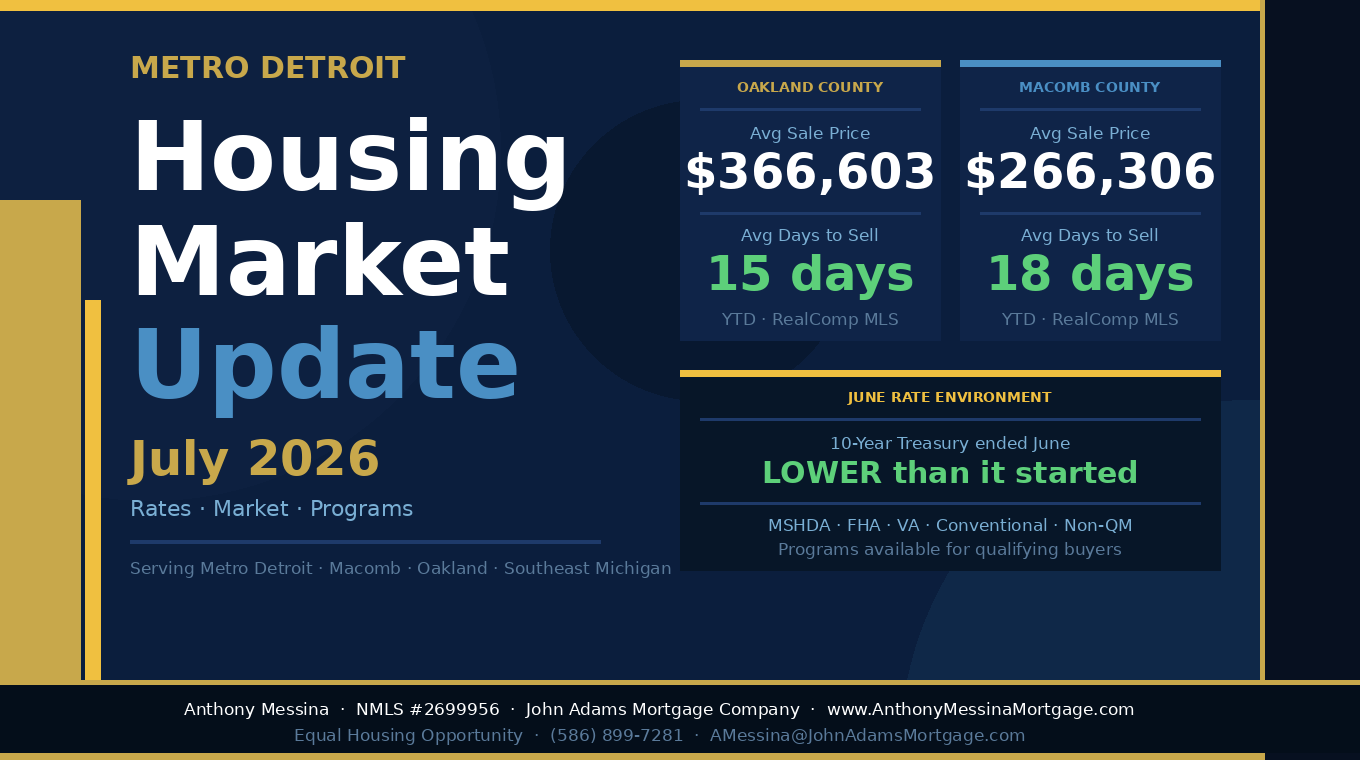 Metro Detroit Housing Market Update July 2026: Rates Improve, Market Moves Fast