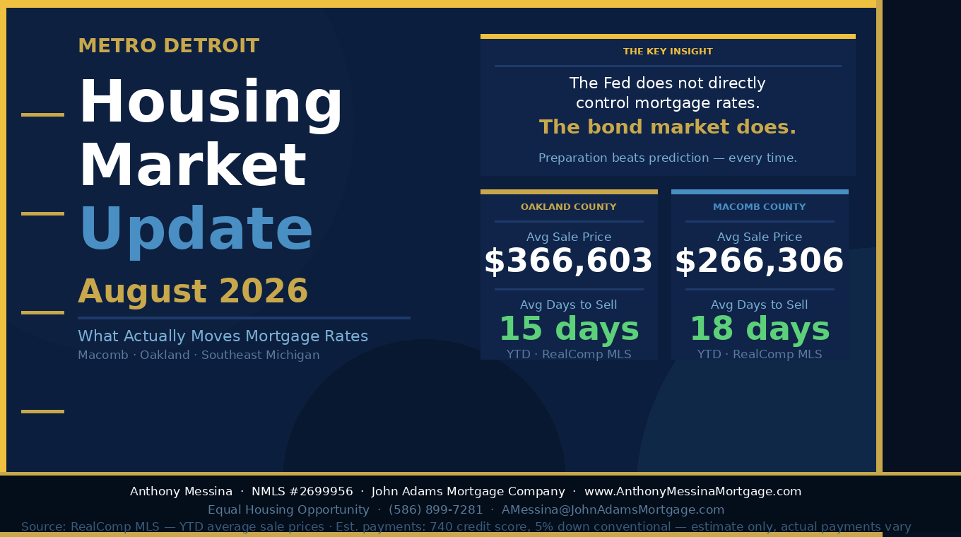 Metro Detroit Housing Market Update — August 2026