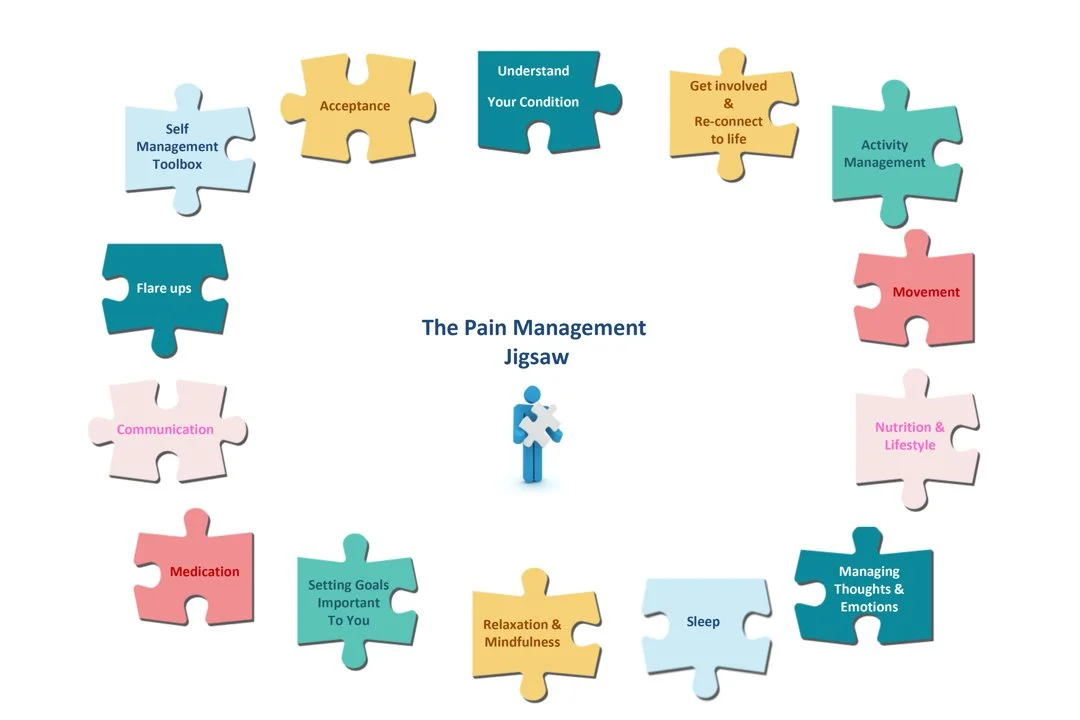 Understanding Pain Management: Supporting Your Body Beyond “Just Resting”
