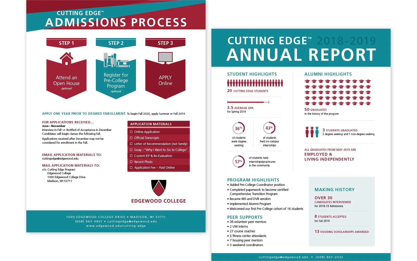 Cutting Edge Program