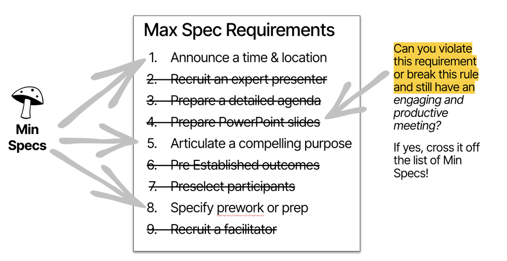 Minimum Specifications — Liberating Structures