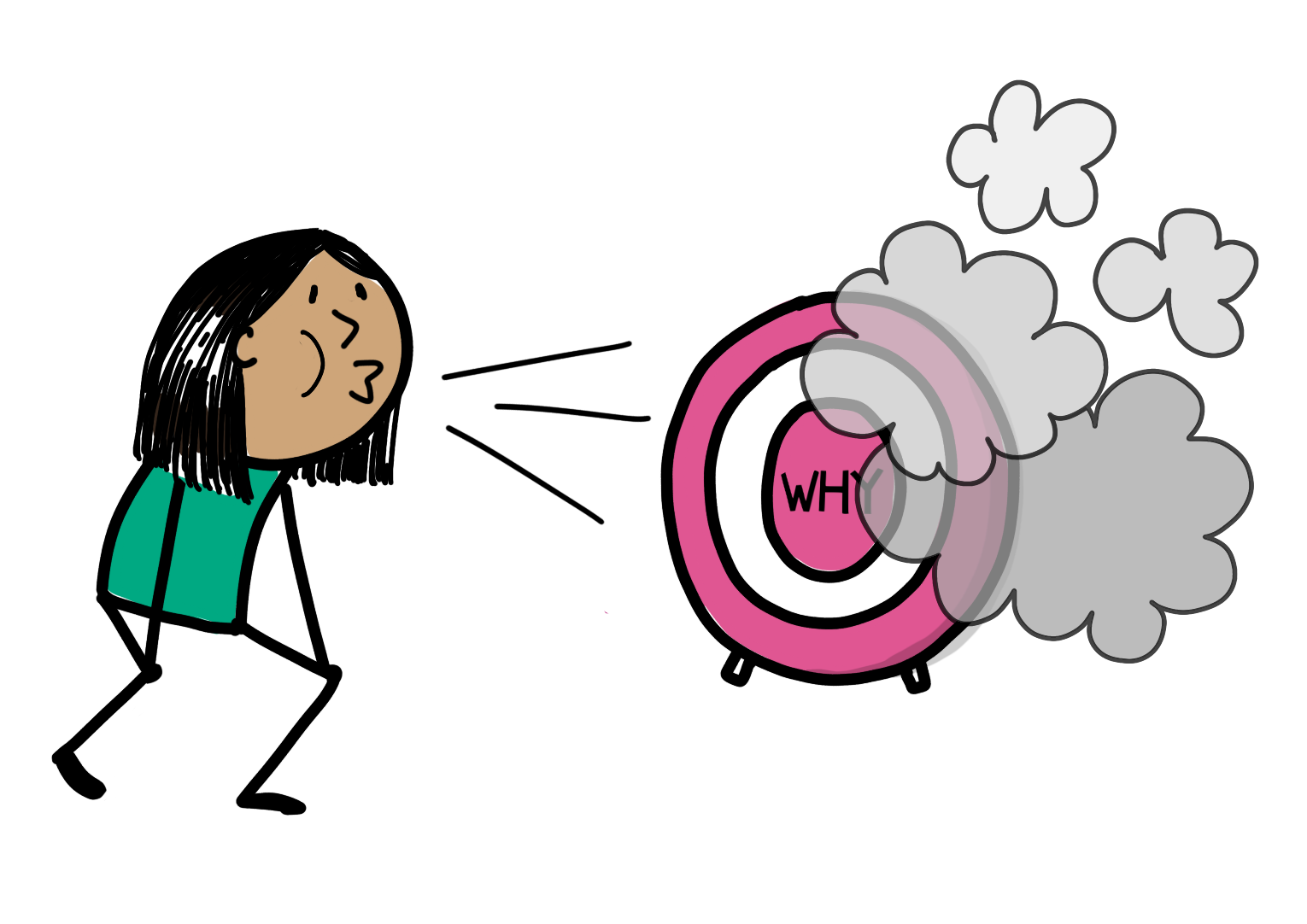 A whimsical sketched stick figure blowing away clouds obscuring a bullseye, with 'WHY' at its center — purpose is the core from which everything else expands.