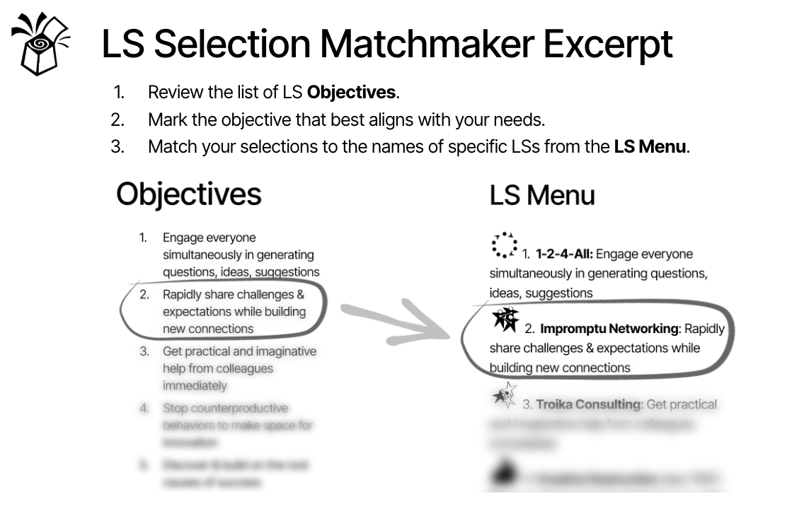 An except of the matchmaker connecting an example objective with a LS to help address that challenge.