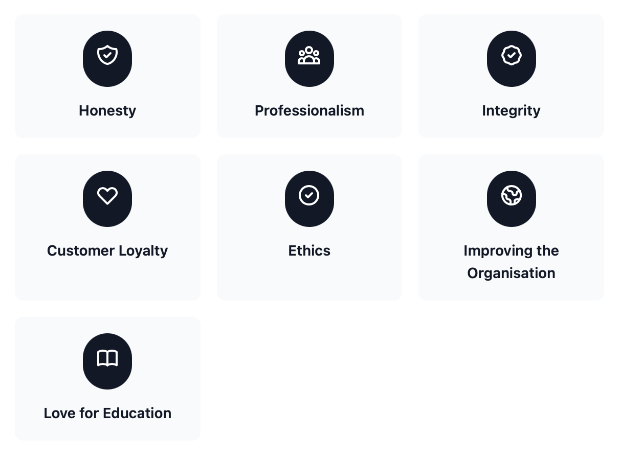 Icons representing qualities like honesty, professionalism, integrity, customer loyalty, ethics, improving the organization, and love for education, each paired with descriptive labels.