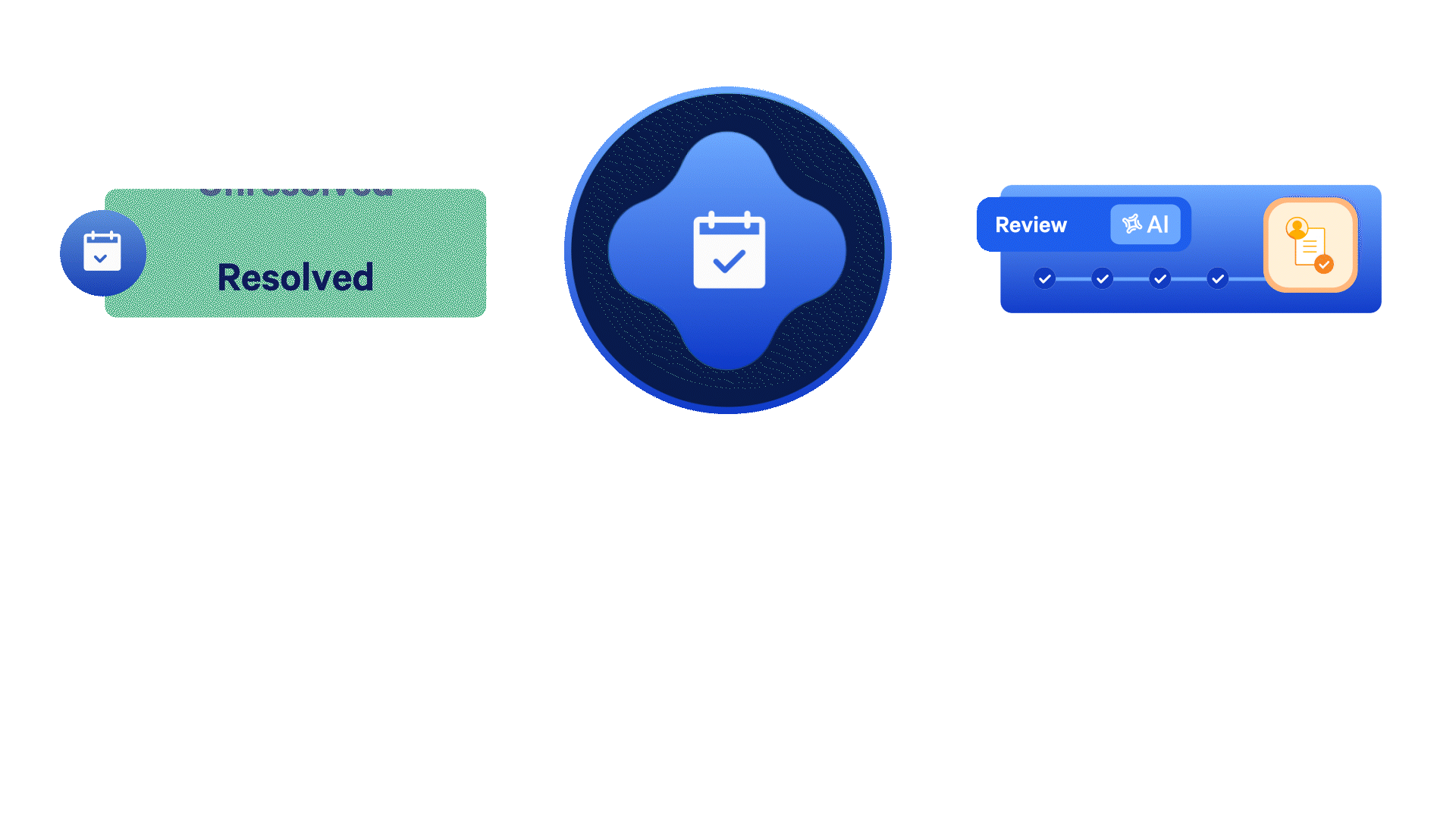 A digital infographic showing a process flow with three main steps. First, a green box labeled 'Resolved' with a calendar icon. Second, a central circular icon with a calendar and checkmark. Third, a blue timeline labeled 'Review' with checkboxes, an AI icon, and a document icon.