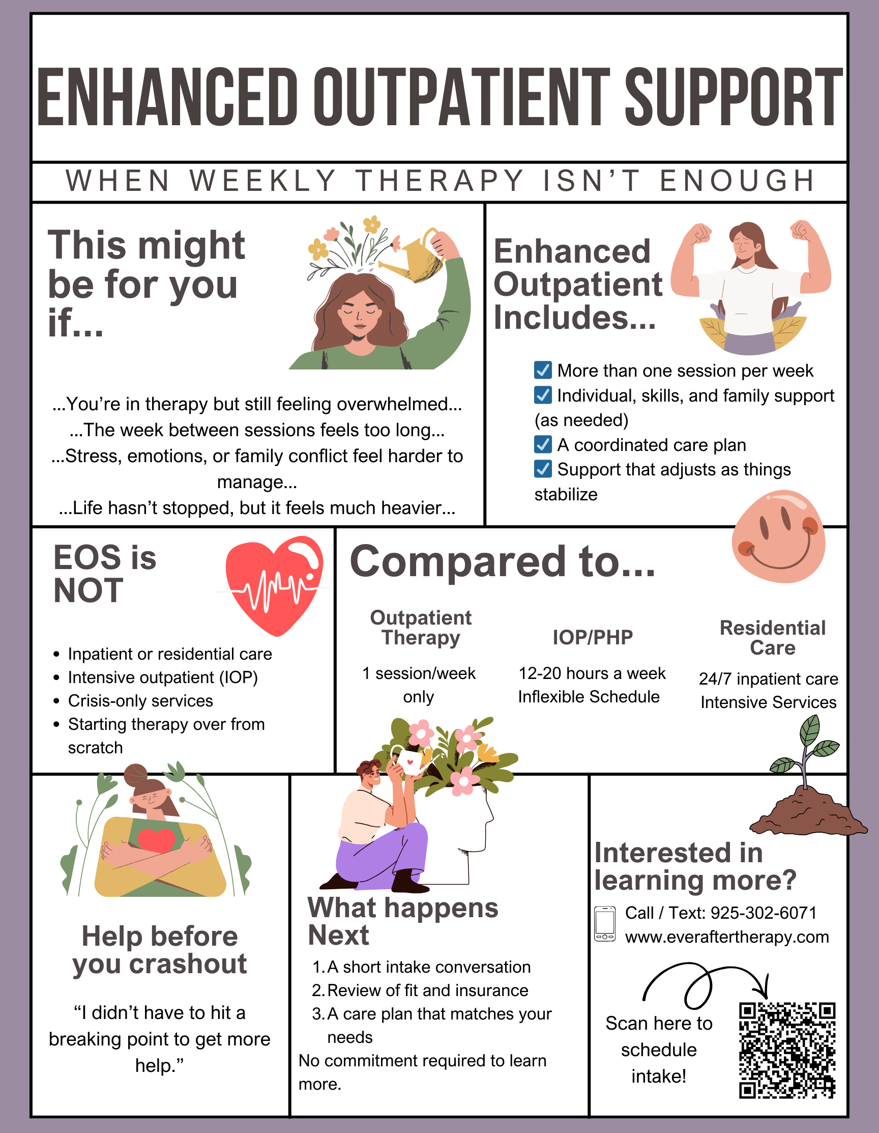 A colorful infographic about enhanced outpatient support, detailing when weekly therapy isn't enough, benefits of enhanced outpatient services, and comparisons to inpatient and residential care. It includes tips for avoiding crisis, what to do next, and contact information for learning more.