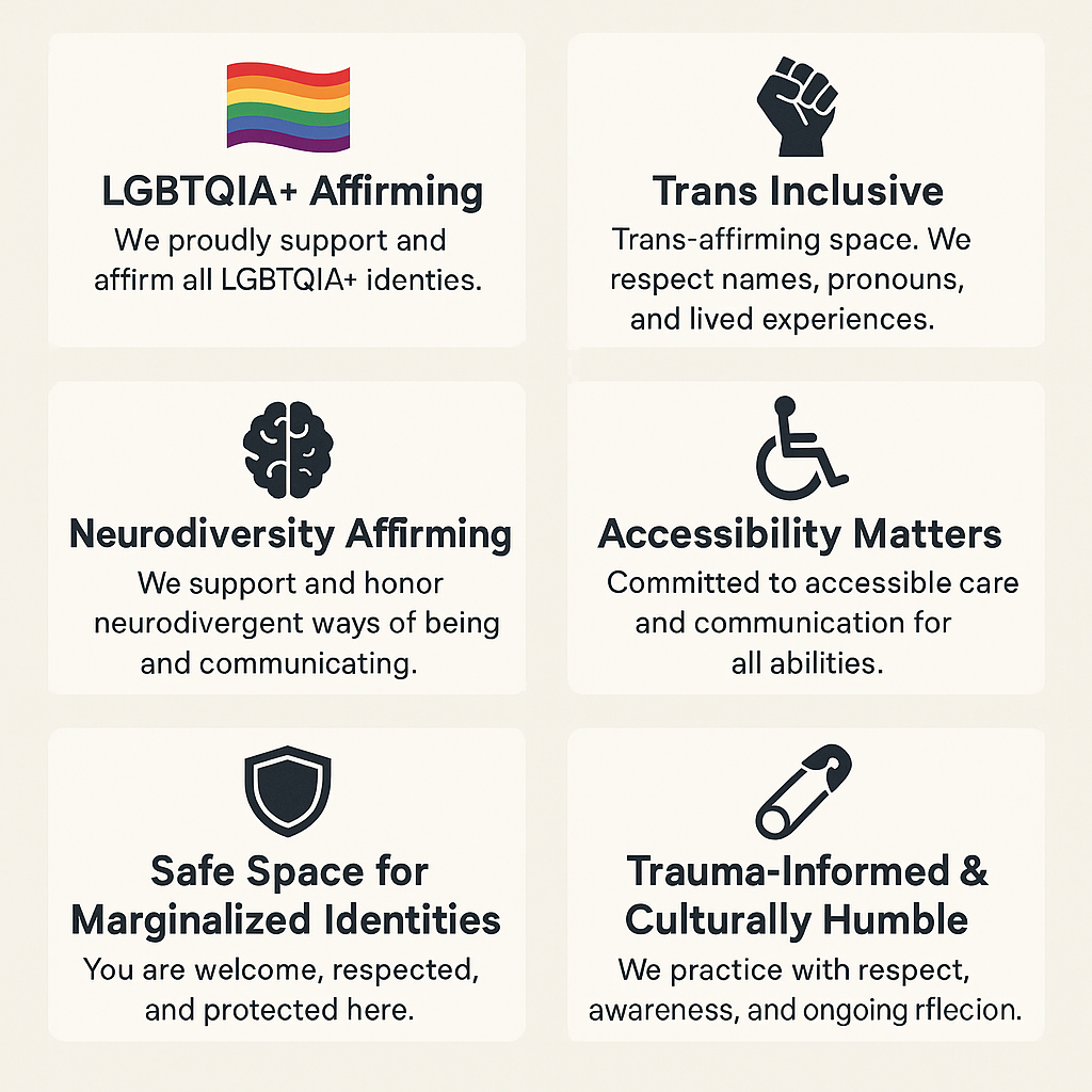 Six affirmation signs supporting LGBTQIA+, trans, neurodiversity, accessibility, marginalized identities, and trauma-informed values, with icons and brief descriptions.