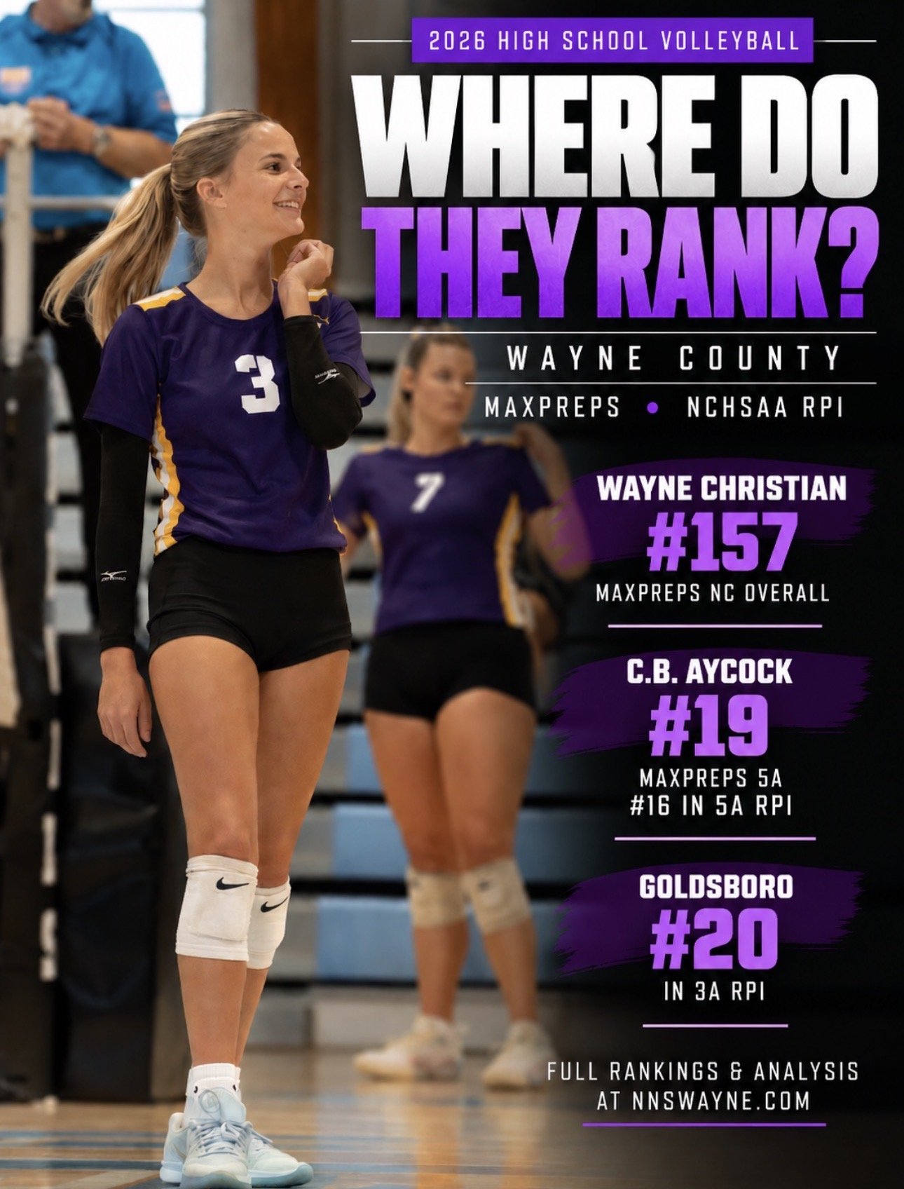 Wayne County Volleyball Rankings 