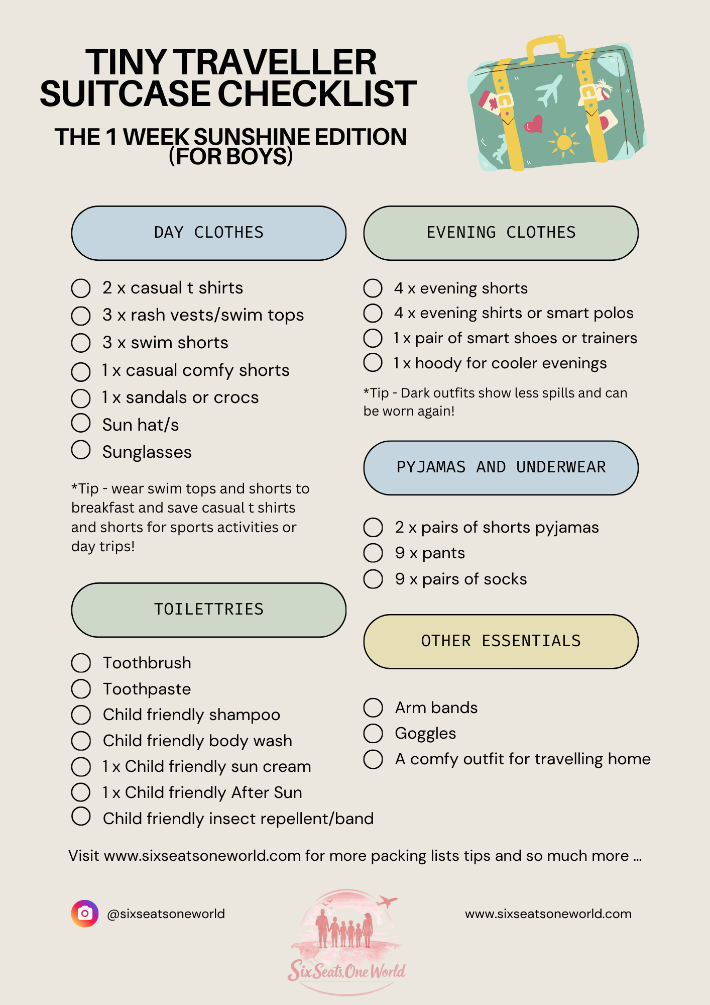Checklist for packing a tiny traveler's suitcase with categories for day clothes, evening clothes, pajamas and underwear, toiletries, and other essentials, including specific items to pack for each category.