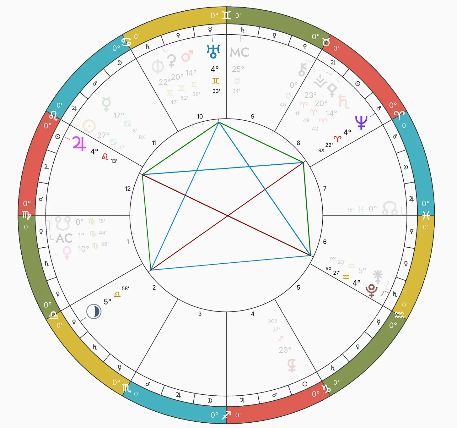 Cosmic Pentacle: Horoscopes July 13-19, 2026