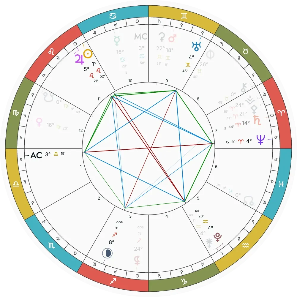 More Health Is More Health: Horoscopes July 20-26, 2026