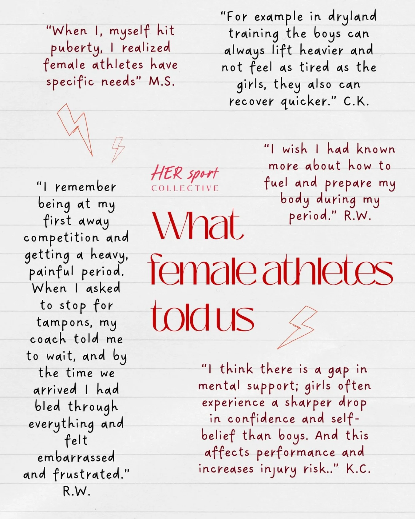 We asked. They answered. Then we got to work. 
That is how &lsquo;HerSport Collective&rsquo; started.

#femaleathletehealth #athletevoice #builtforathletesbyathletes #hersportcollective #injuryprevention