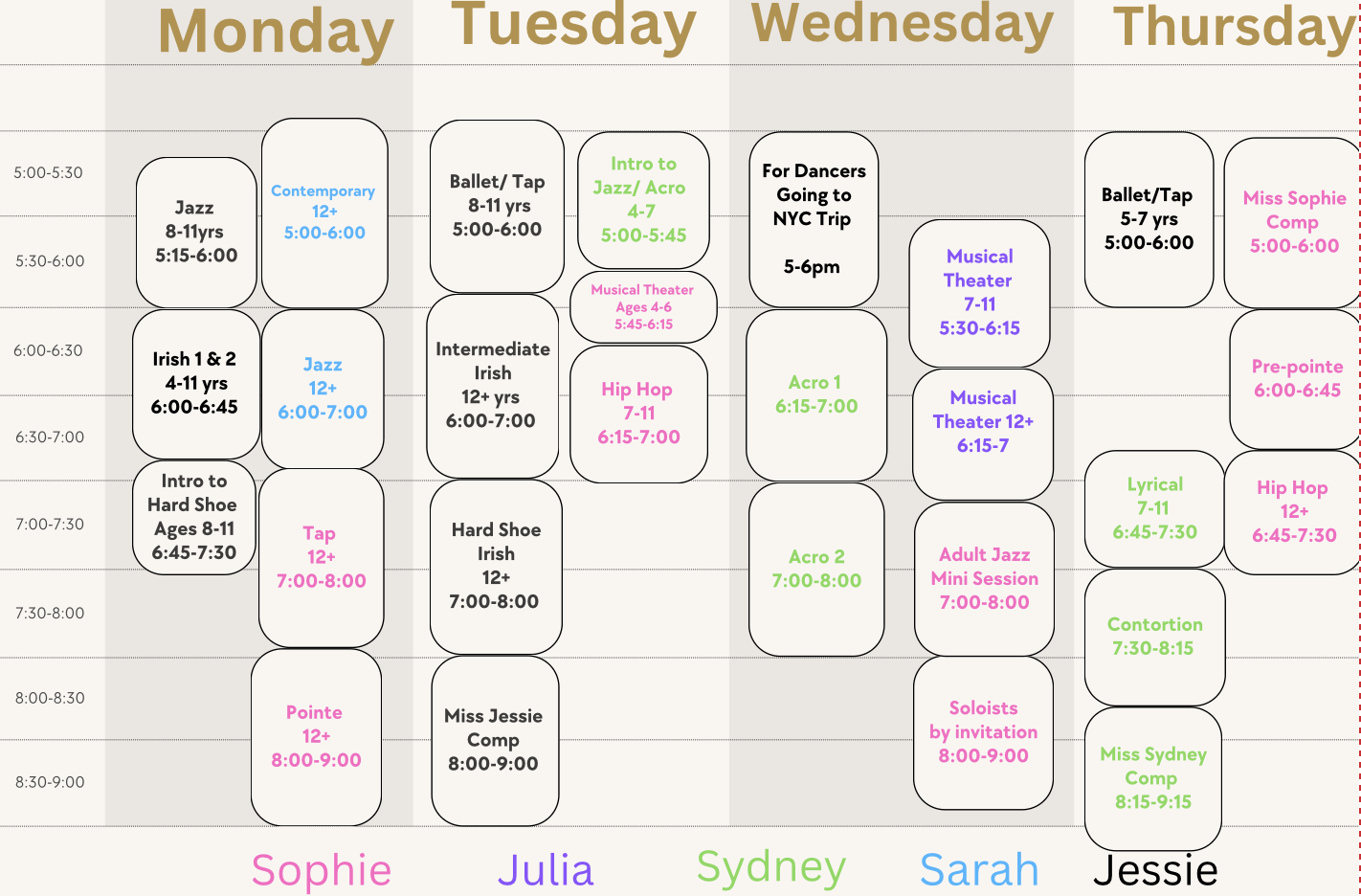Weekly children’s dance and theater class schedule with classes for different age groups, color-coded by instructor names: Sophie, Julia, Sydney, Sarah, and Jessie.