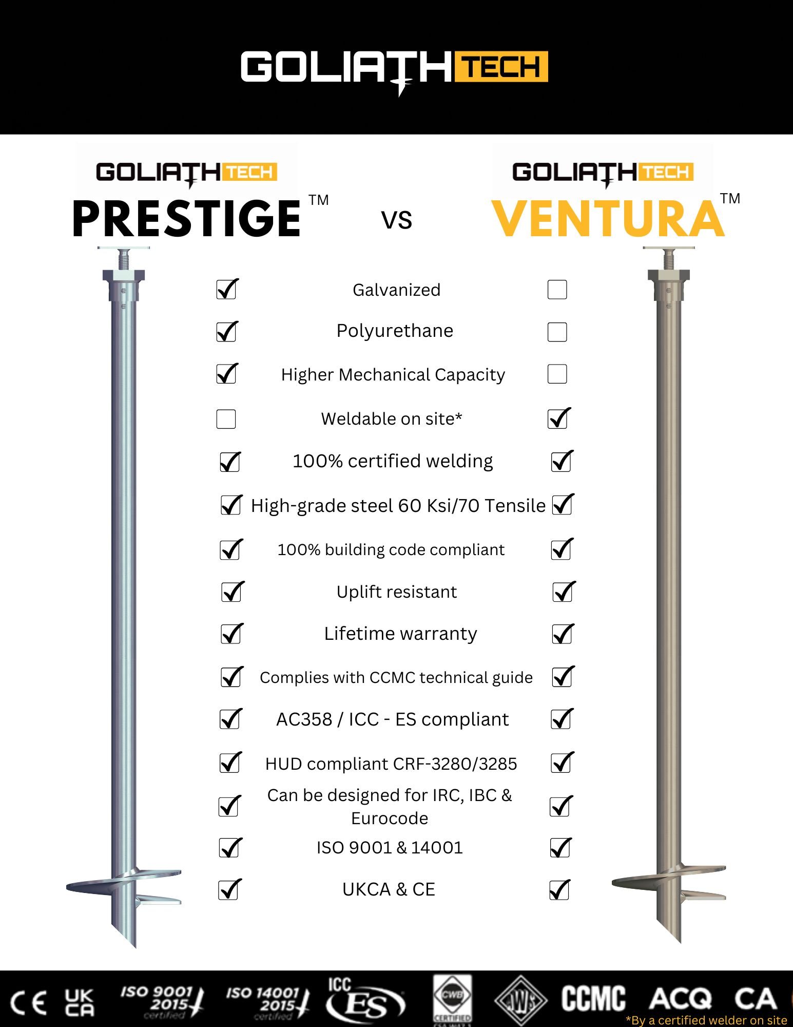 Comparison chart of Goliath Tech Prestige and Ventura screw piles, detailing features such as material, polyurethane coating, mechanical capacity, weldability, certifications, and compliance standards.