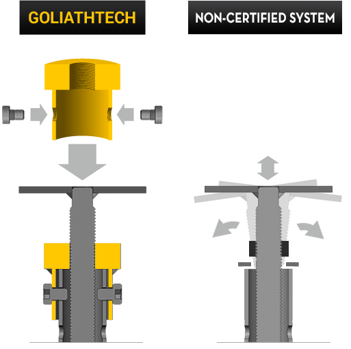 Comparison of Goliathtech and non-certified systems showing different foundation anchoring methods with bolts and threaded connections.
