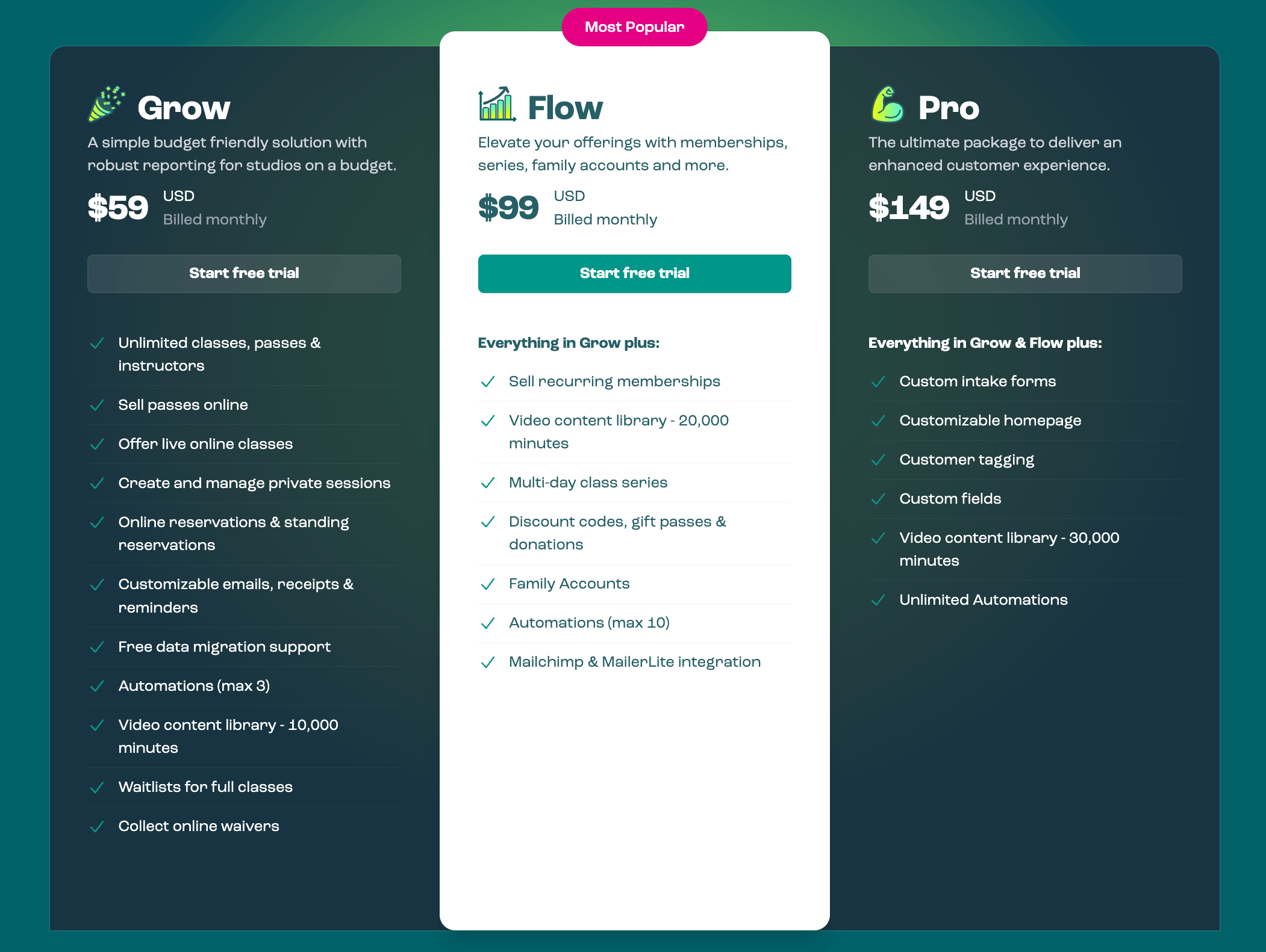 Three plan comparison table for Grow, Flow, and Pro—see features, monthly prices ($59/$99/$149) as part of a Punchpass review.