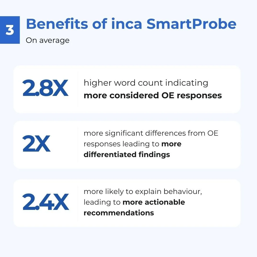 Why an Empathetic AI Chatbot Is the Key to Deeper Insights